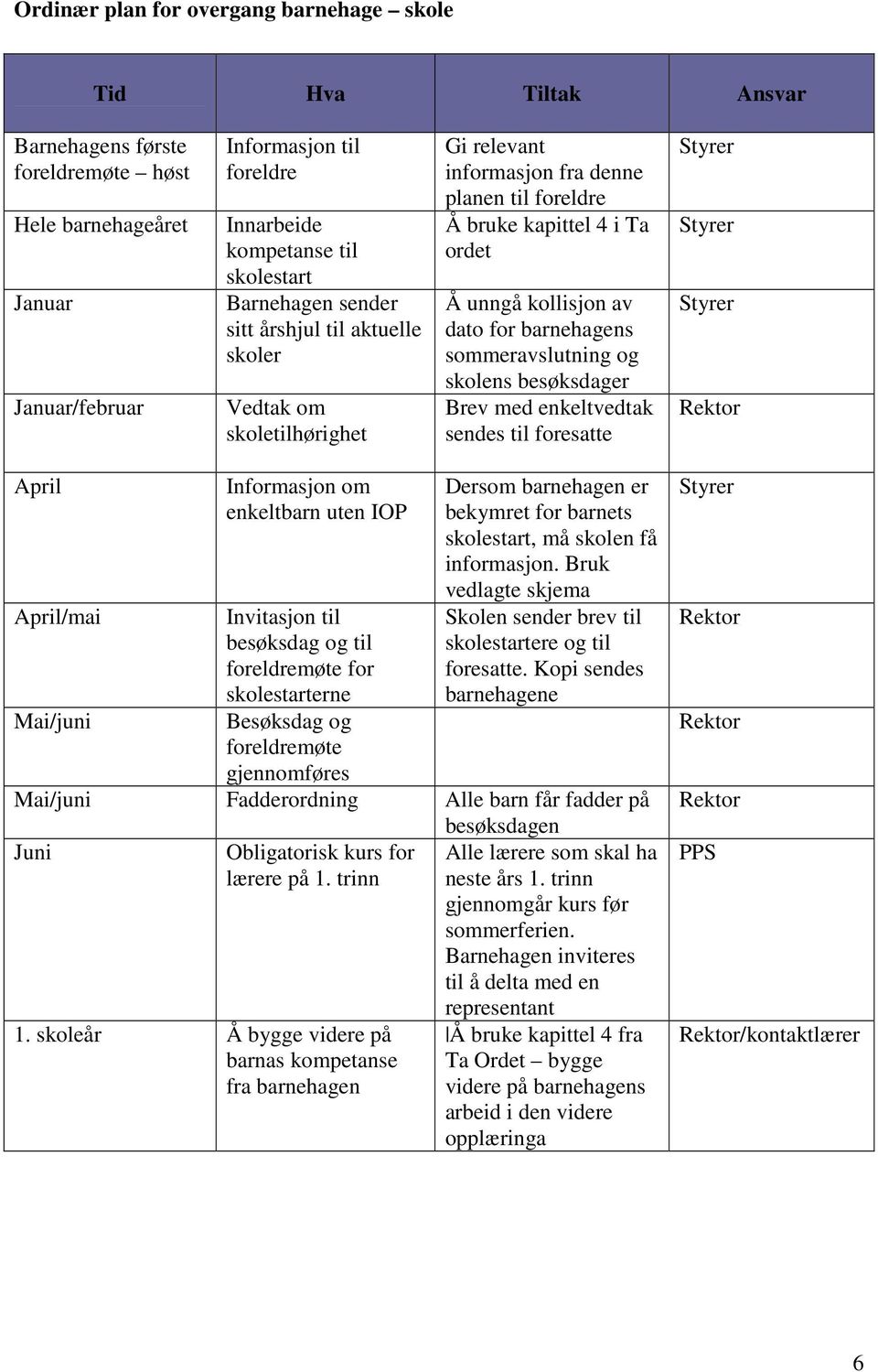 for barnehagens sommeravslutning og skolens besøksdager Brev med enkeltvedtak sendes til foresatte Styrer Styrer Styrer Rektor April April/mai Mai/juni Informasjon om enkeltbarn uten IOP Invitasjon