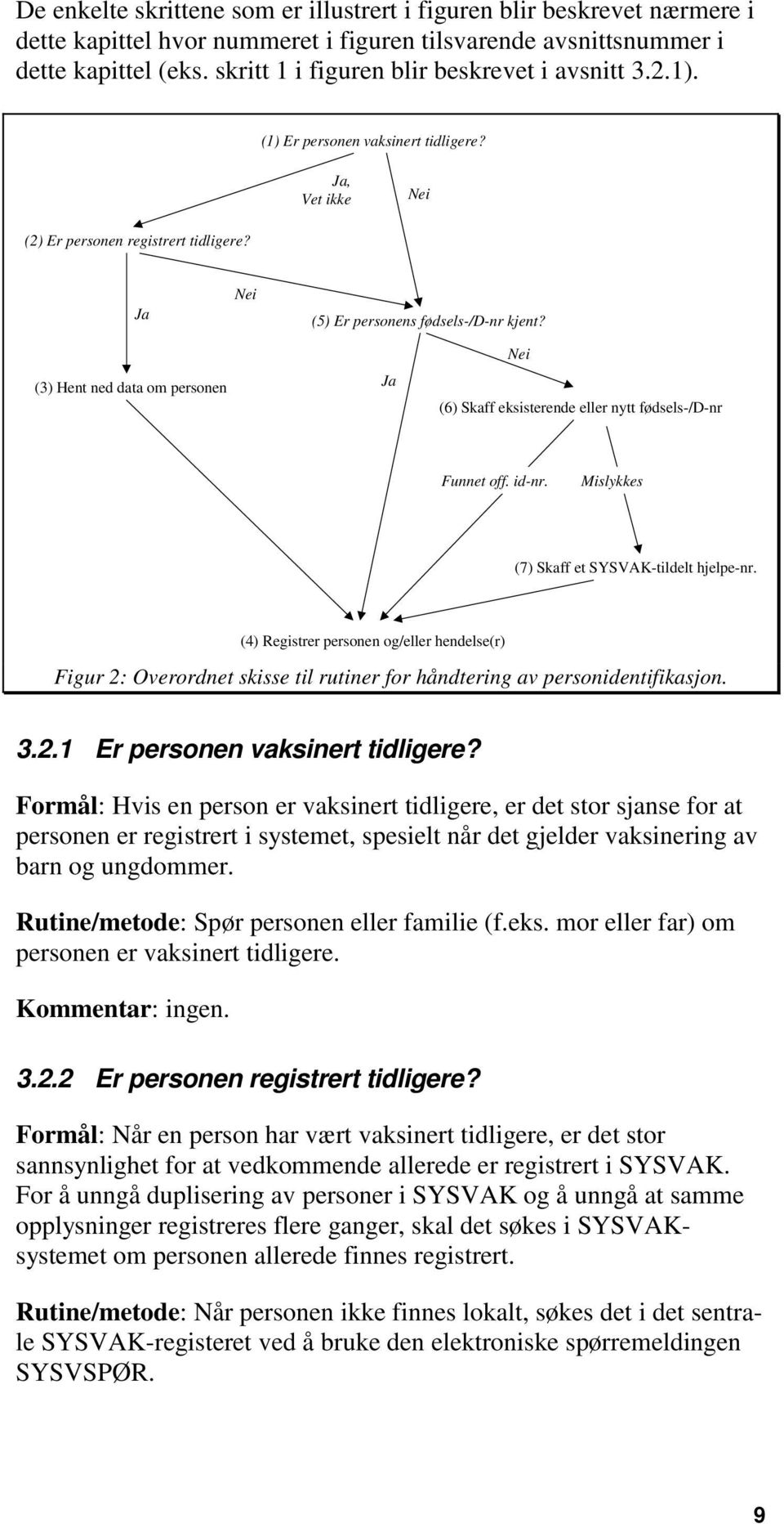 (3) Hent ned data om personen Ja Nei (6) Skaff eksisterende eller nytt fødsels-/d-nr Funnet off. id-nr. Mislykkes (7) Skaff et SYSVAK-tildelt hjelpe-nr.