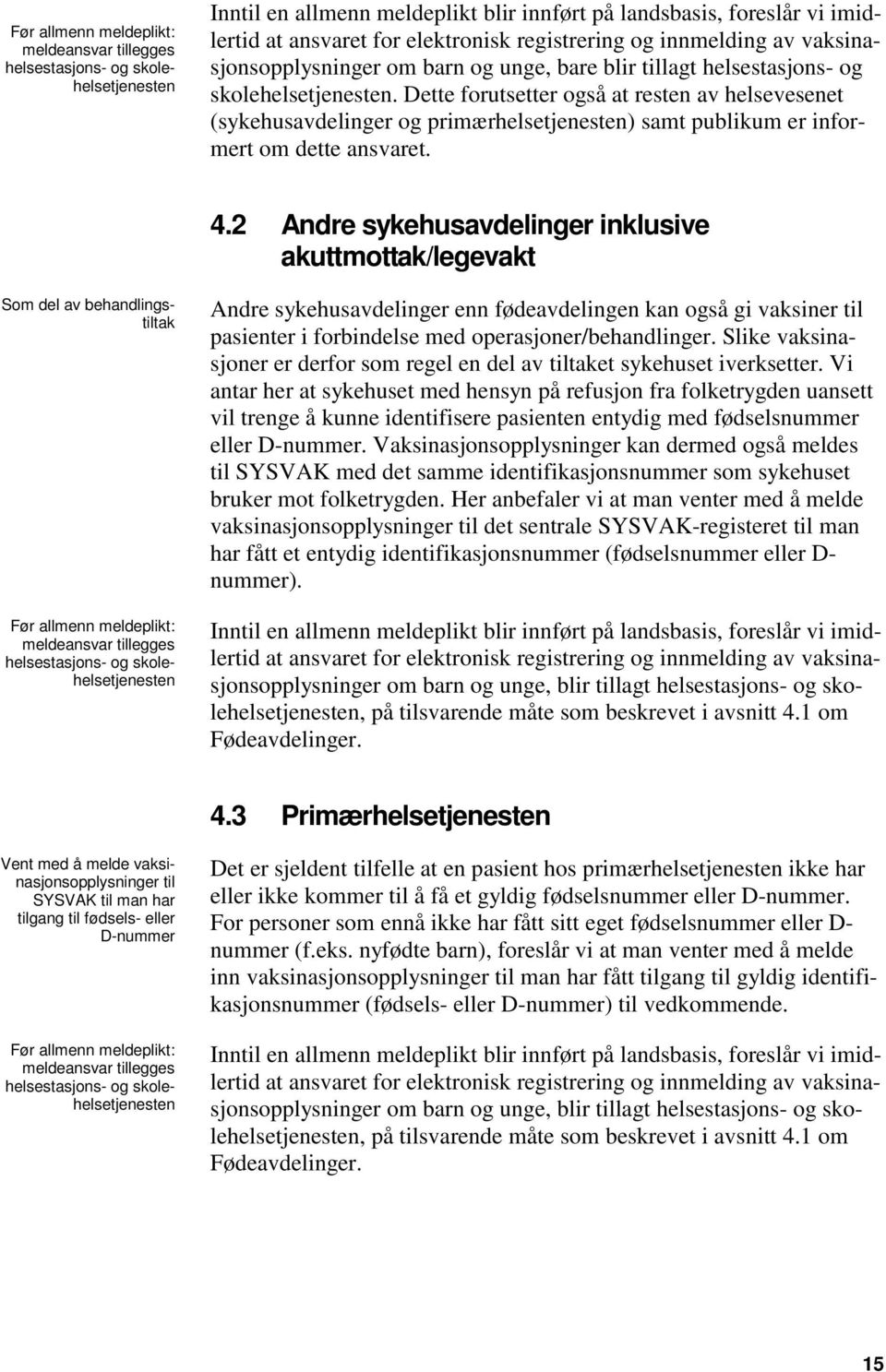 Dette forutsetter også at resten av helsevesenet (sykehusavdelinger og primærhelsetjenesten) samt publikum er informert om dette ansvaret. 4.