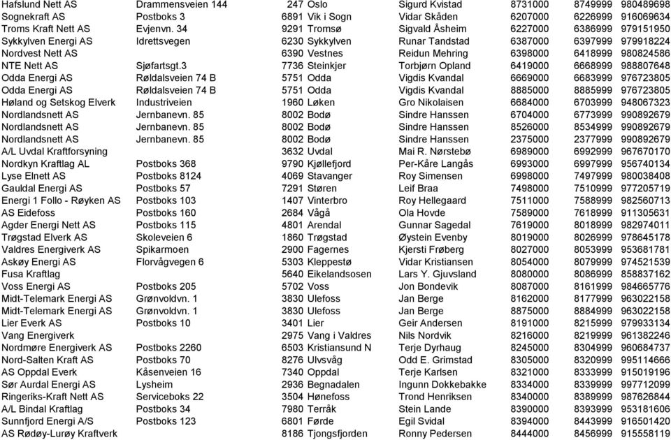 6418999 980824586 NTE Nett AS Sjøfartsgt.