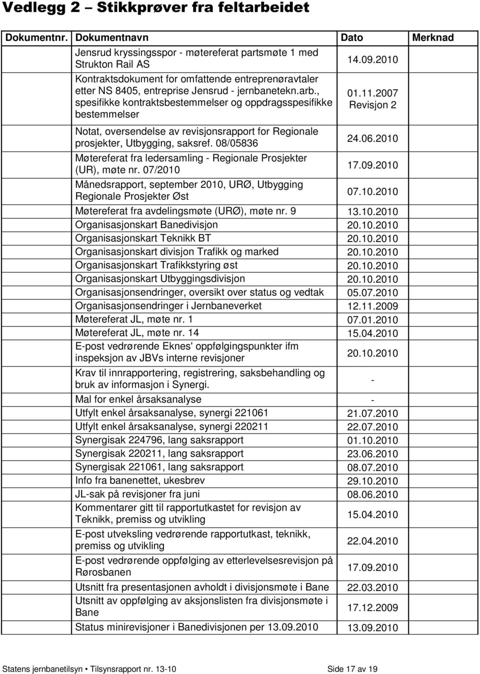 , spesifikke kontraktsbestemmelser og oppdragsspesifikke bestemmelser Notat, oversendelse av revisjonsrapport for Regionale prosjekter, Utbygging, saksref.