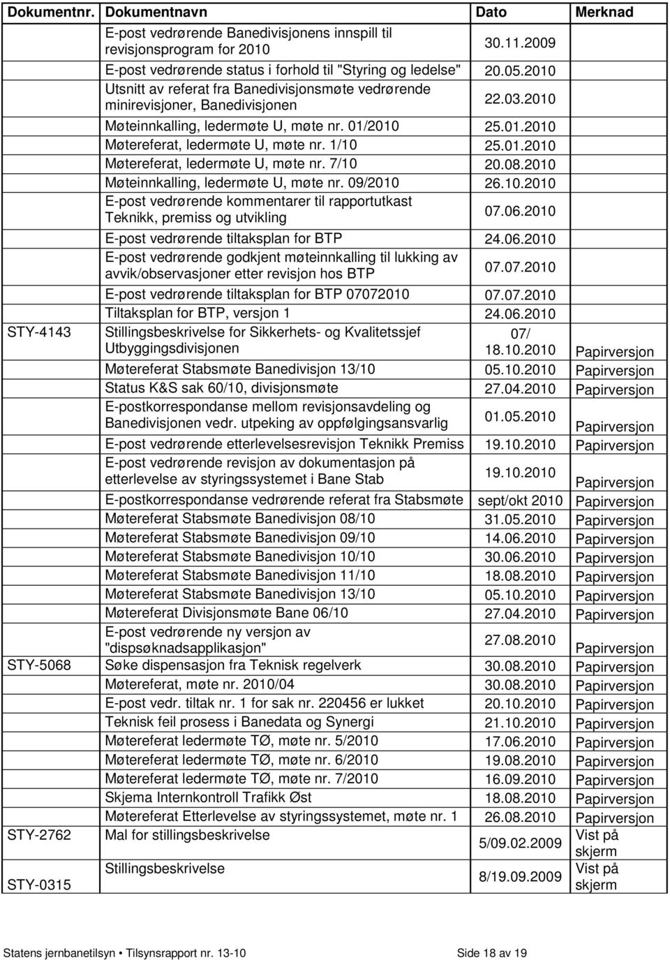 01.2010 Møtereferat, ledermøte U, møte nr. 7/10 20.08.2010 Møteinnkalling, ledermøte U, møte nr. 09/2010 26.10.2010 E-post vedrørende kommentarer til rapportutkast Teknikk, premiss og utvikling 07.06.