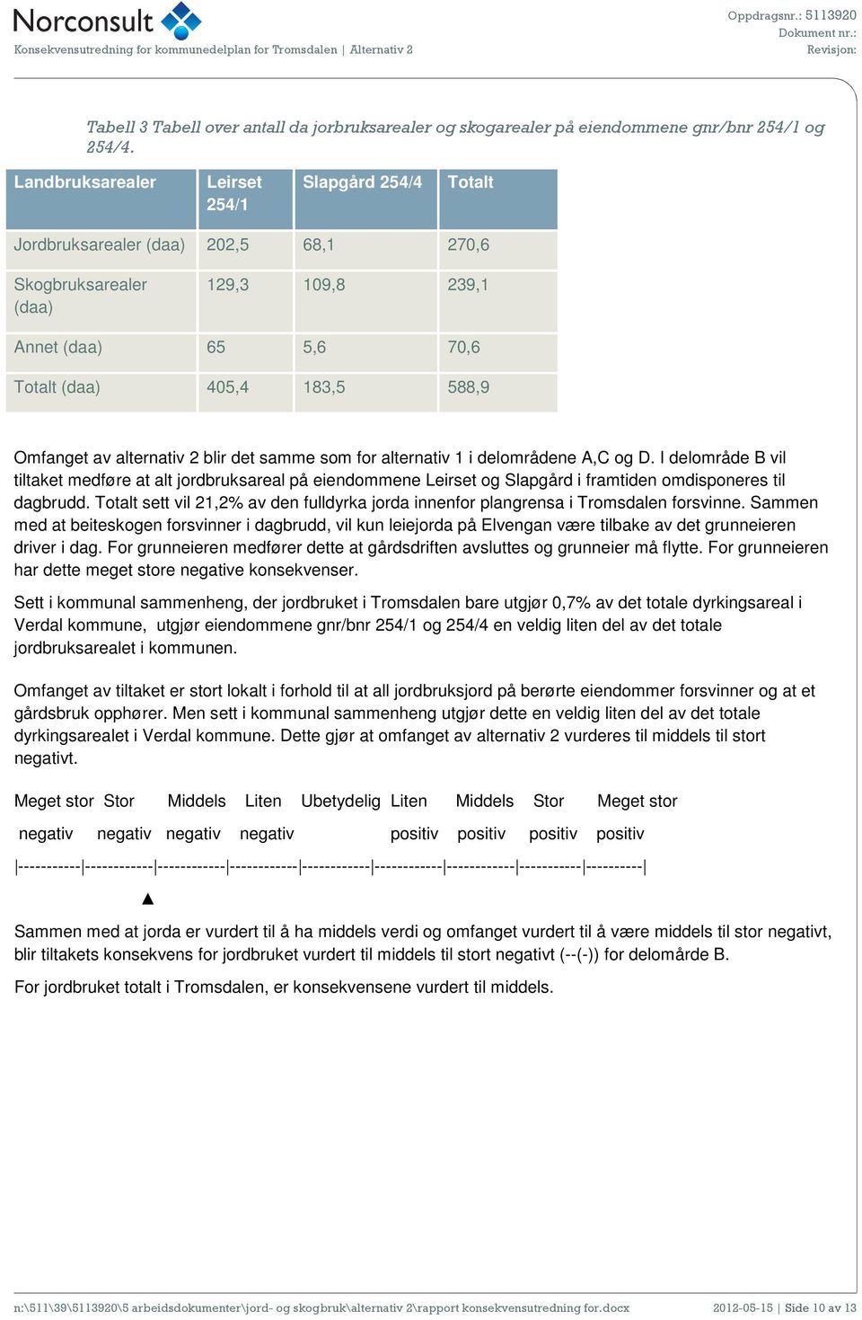 av alternativ 2 blir det samme som for alternativ 1 i delområdene A,C og D.