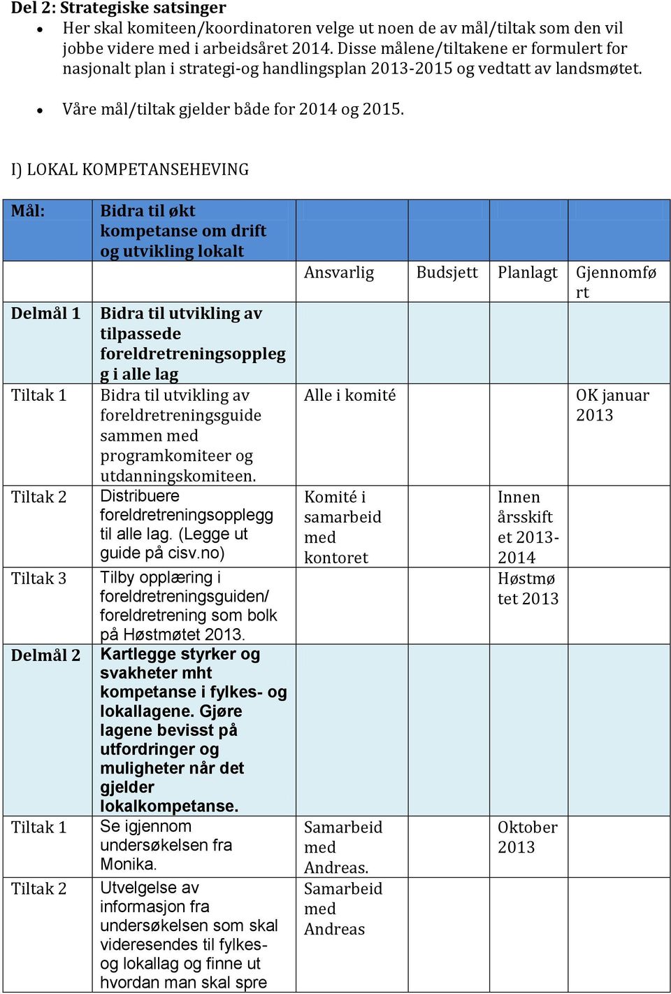 I) LOKAL KOMPETANSEHEVING Mål: Delmål 1 1 3 Delmål 2 1 Bidra til økt kompetanse om drift o utviklin lokalt Bidra til utviklin av tilpassede foreldretreninsopple i alle la Bidra til utviklin av