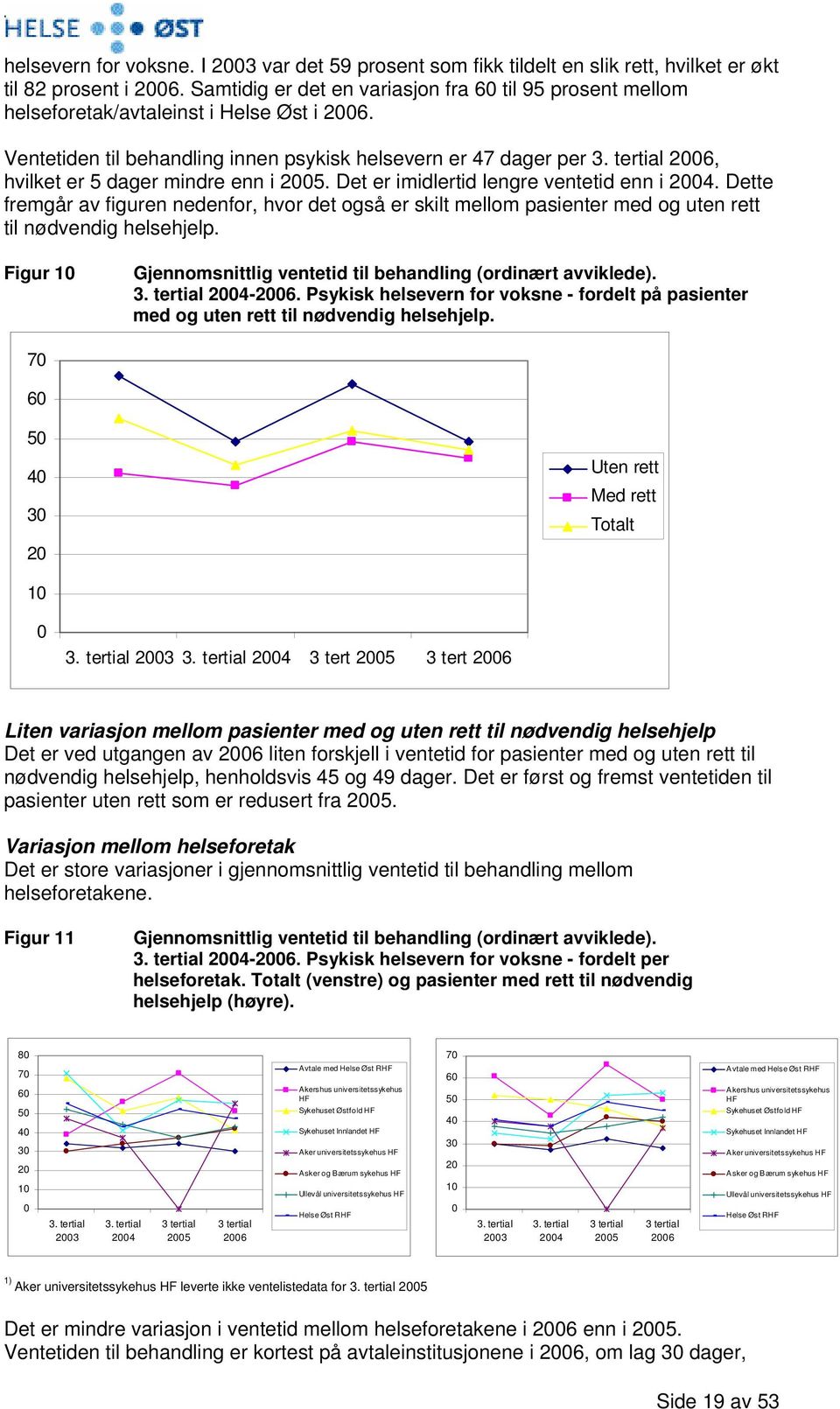 tertial 2006, hvilket er 5 dager mindre enn i 2005. Det er imidlertid lengre ventetid enn i 2004.