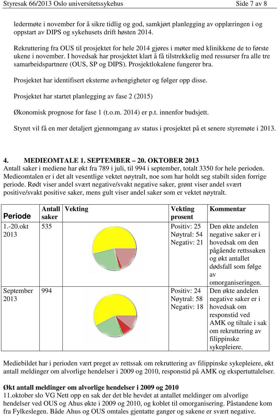 I hovedsak har prosjektet klart å få tilstrekkelig med ressurser fra alle tre samarbeidspartnere (OUS, SP og DIPS). Prosjektlokalene fungerer bra.