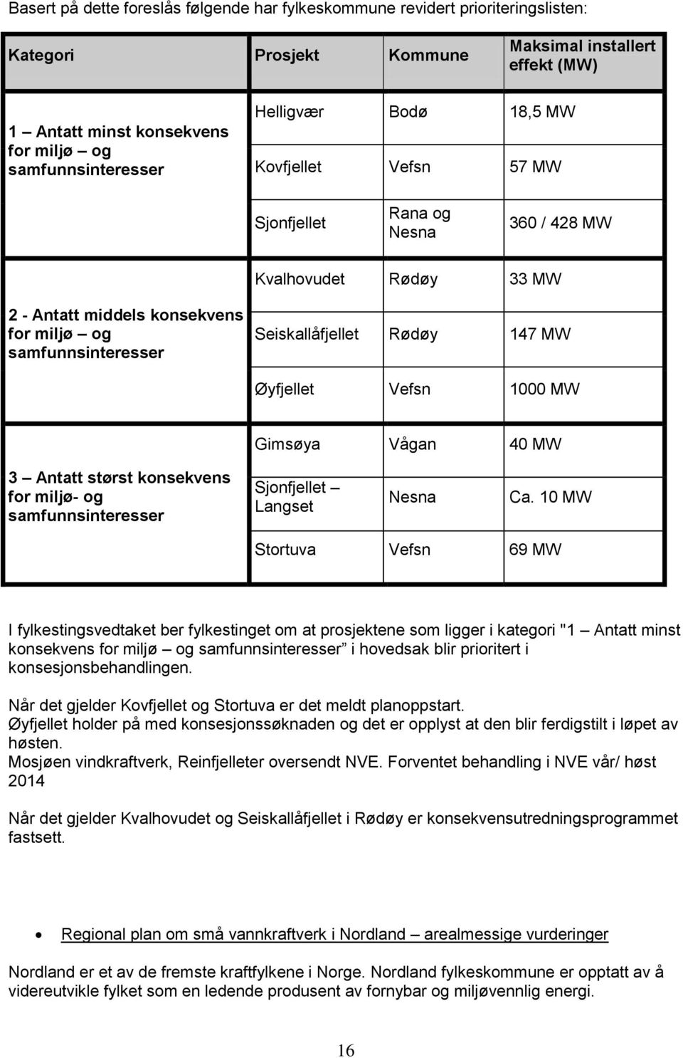 MW Øyfjellet Vefsn 1000 MW Gimsøya Vågan 40 MW 3 Antatt størst konsekvens for miljø- og samfunnsinteresser Sjonfjellet Langset Nesna Ca.