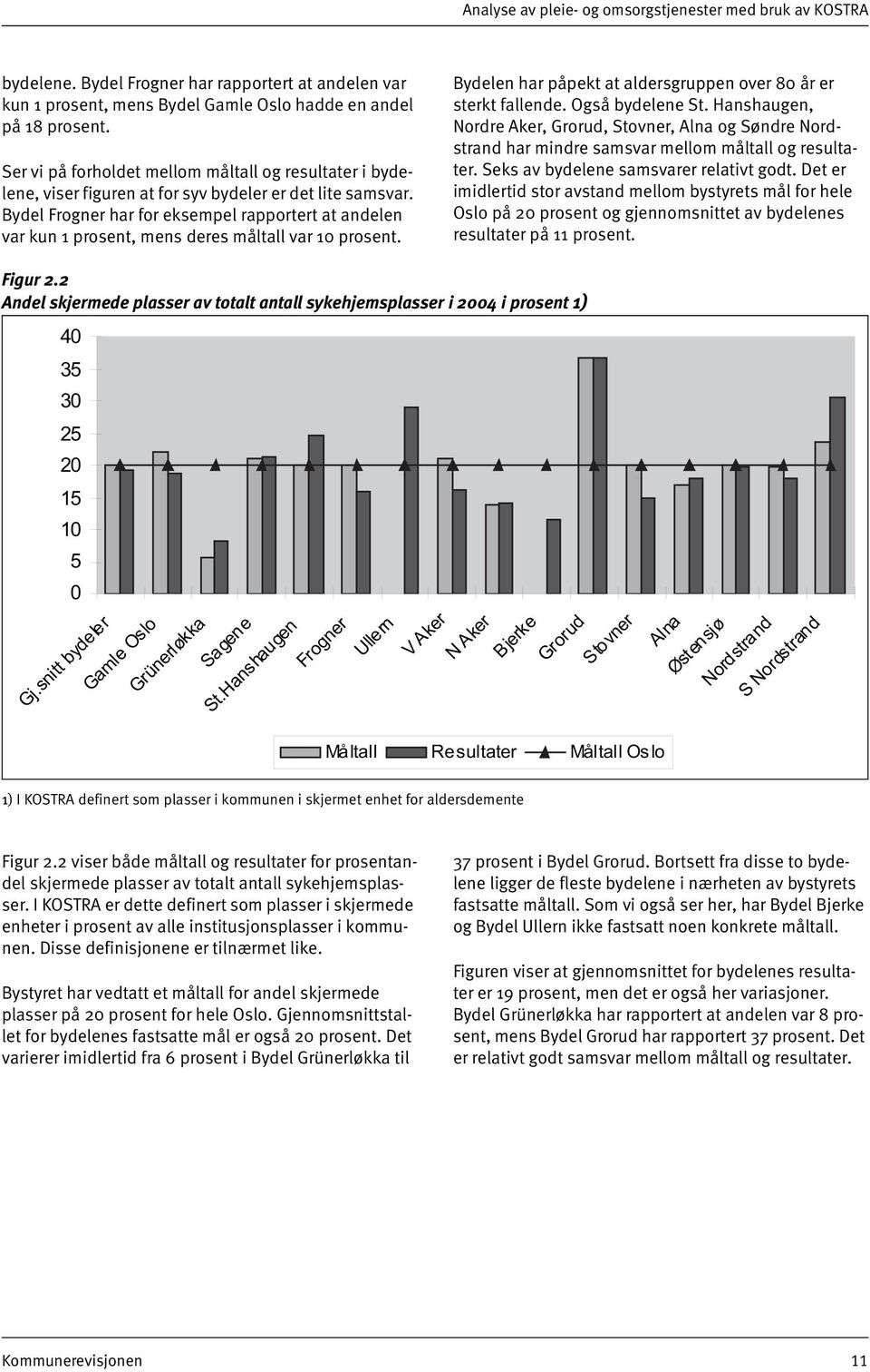 Bydel Frogner har for eksempel rapportert at andelen var kun 1 prosent, mens deres måltall var 10 prosent. Bydelen har påpekt at aldersgruppen over 80 år er sterkt fallende. Også bydelene St.