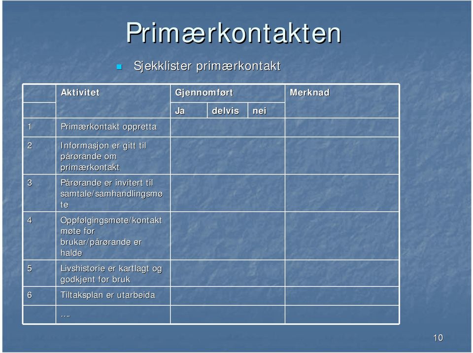 Pårøranderande er invitert til samtale/samhandlingsmø te 4 Oppfølgingsm lgingsmøte/kontakt møte for