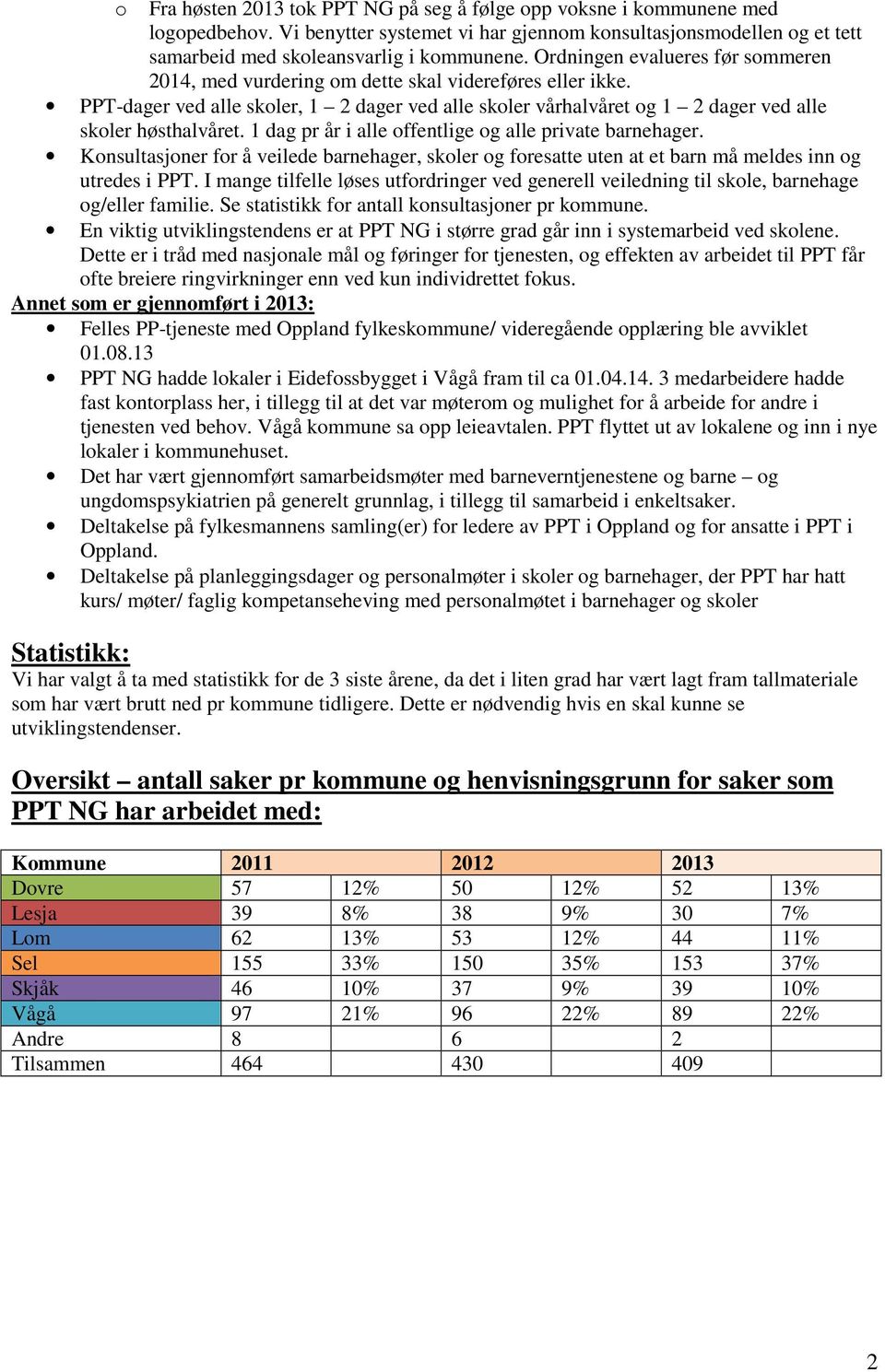 1 dag pr år i alle offentlige og alle private barnehager. Konsultasjoner for å veilede barnehager, skoler og foresatte uten at et barn må meldes inn og utredes i PPT.