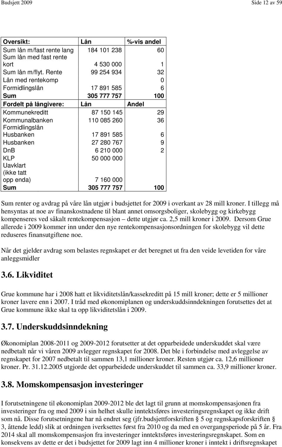 Husbanken 17 891 585 6 Husbanken 27 280 767 9 DnB 6 210 000 2 KLP 50 000 000 Uavklart (ikke tatt opp enda) 7 160 000 Sum 305 777 757 100 Sum renter og avdrag på våre lån utgjør i budsjettet for 2009