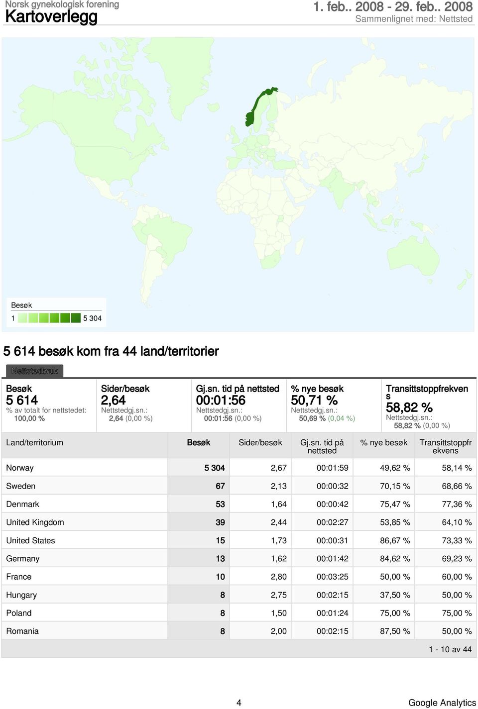 tid på nettsted % nye besøk Transittstoppfr ekvens Norway 5 304 2,67 00:01:59 49,62 % 58,14 % Sweden 67 2,13 00:00:32 70,15 % 68,66 % Denmark 53 1,64 00:00:42 75,47 % 77,36 % United Kingdom 39 2,44