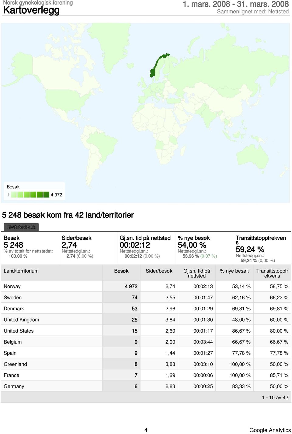 tid på nettsted % nye besøk Transittstoppfr ekvens Norway 4 972 2,74 00:02:13 53,14 % 58,75 % Sweden 74 2,55 00:01:47 62,16 % 66,22 % Denmark 53 2,96 00:01:29 69,81 % 69,81 % United Kingdom 25 3,84