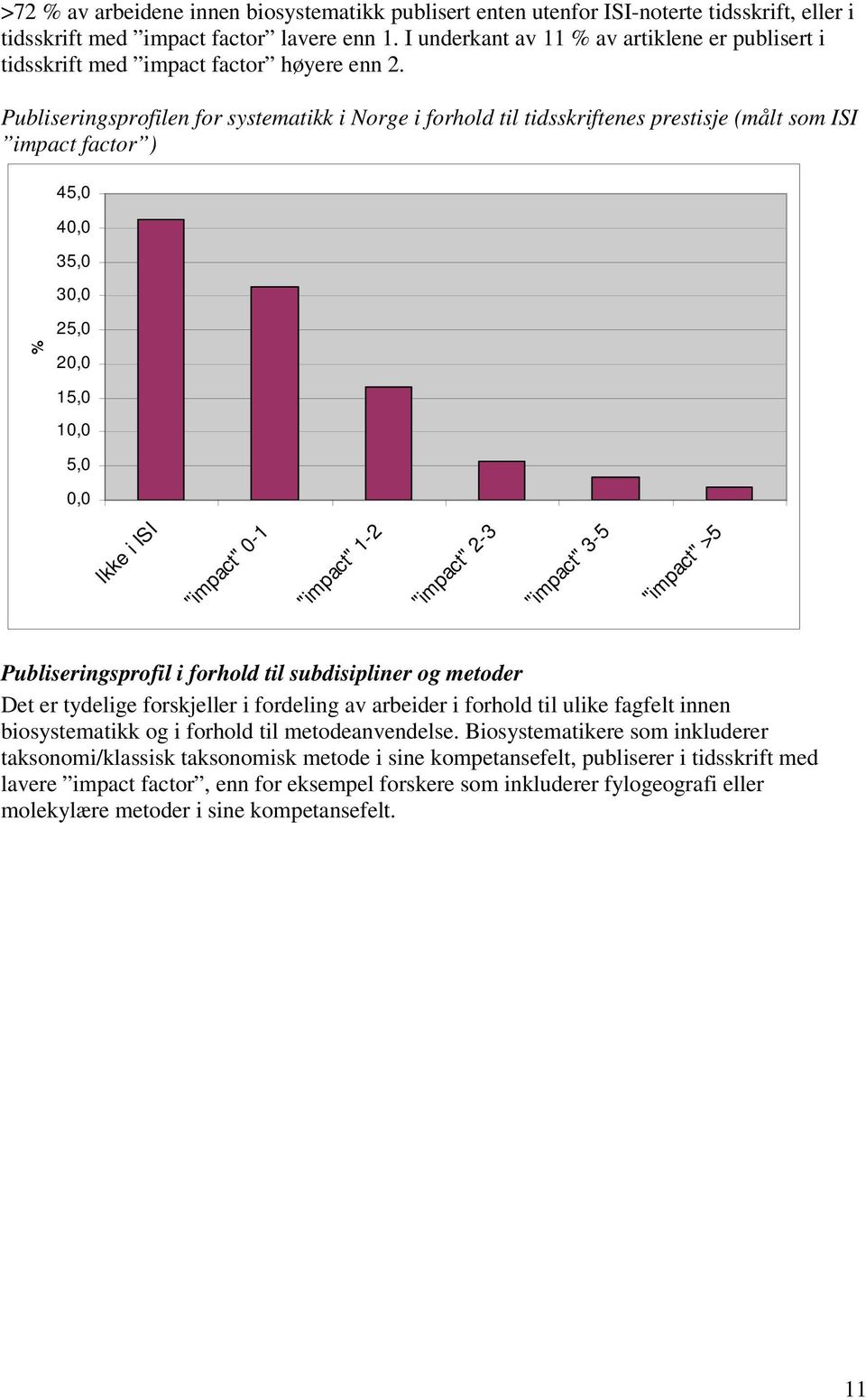 Publiseringsprofilen for systematikk i Norge i forhold til tidsskriftenes prestisje (målt som ISI impact factor ) % 45,0 40,0 35,0 30,0 25,0 20,0 15,0 10,0 5,0 0,0 Ikke i ISI "impact" 0-1 "impact"