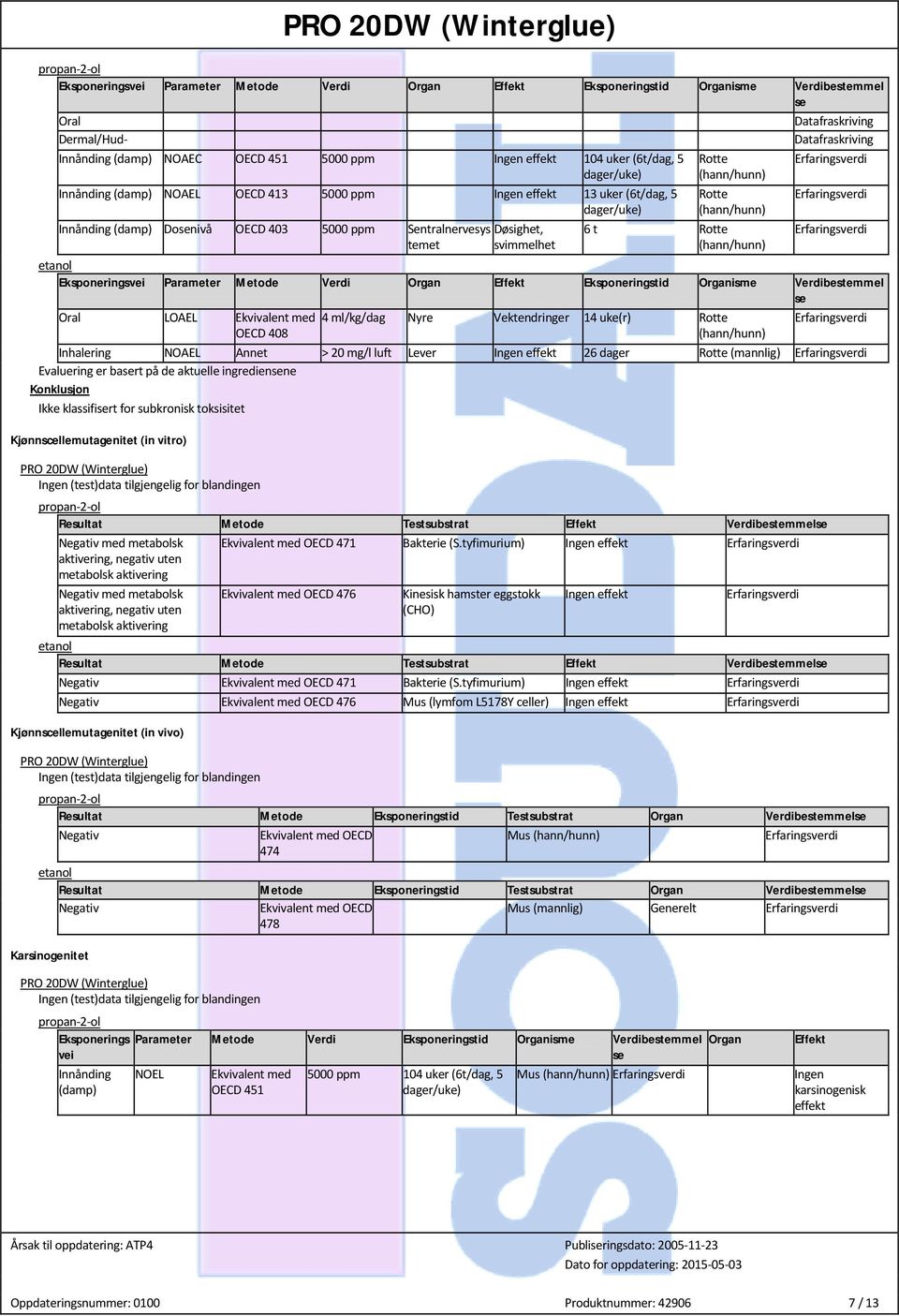 svimmelhet Rotte Rotte 6 t Rotte Eksponeringsvei Parameter Metode Verdi Organ Effekt Eksponeringstid Organisme Verdibestemmel se Oral LOAEL Ekvivalent med OECD 408 4 ml/kg/dag Nyre Vektendringer 14