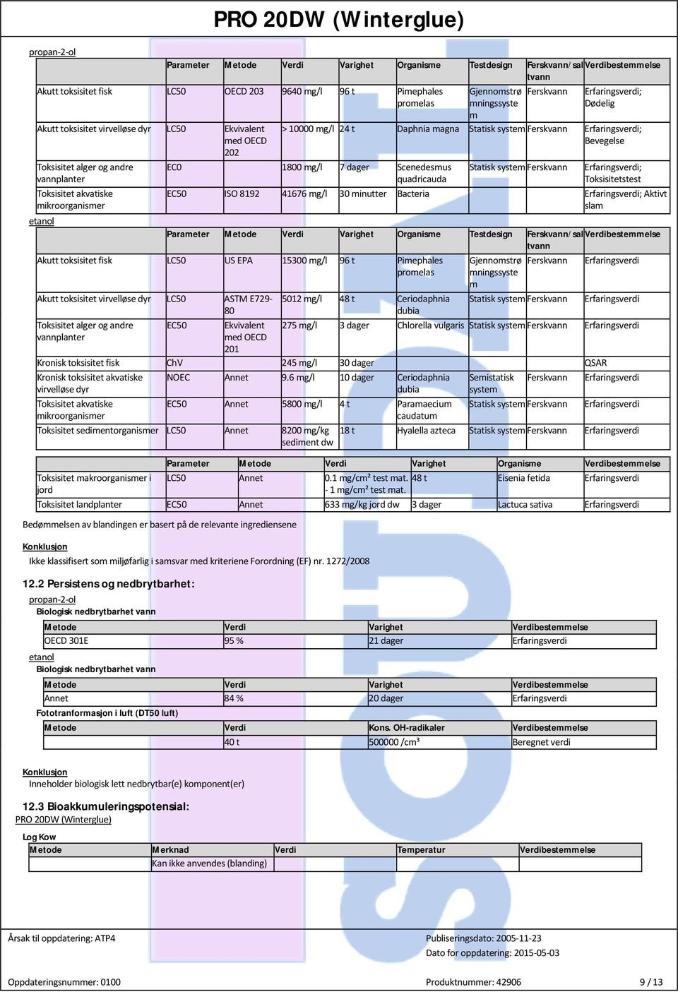 Ferskvann ; Bevegelse EC0 1800 mg/l 7 dager Scenedesmus quadricauda Statisk system Ferskvann ; Toksisitetstest EC50 ISO 8192 41676 mg/l 30 minutter Bacteria ; Aktivt slam Parameter Metode Verdi