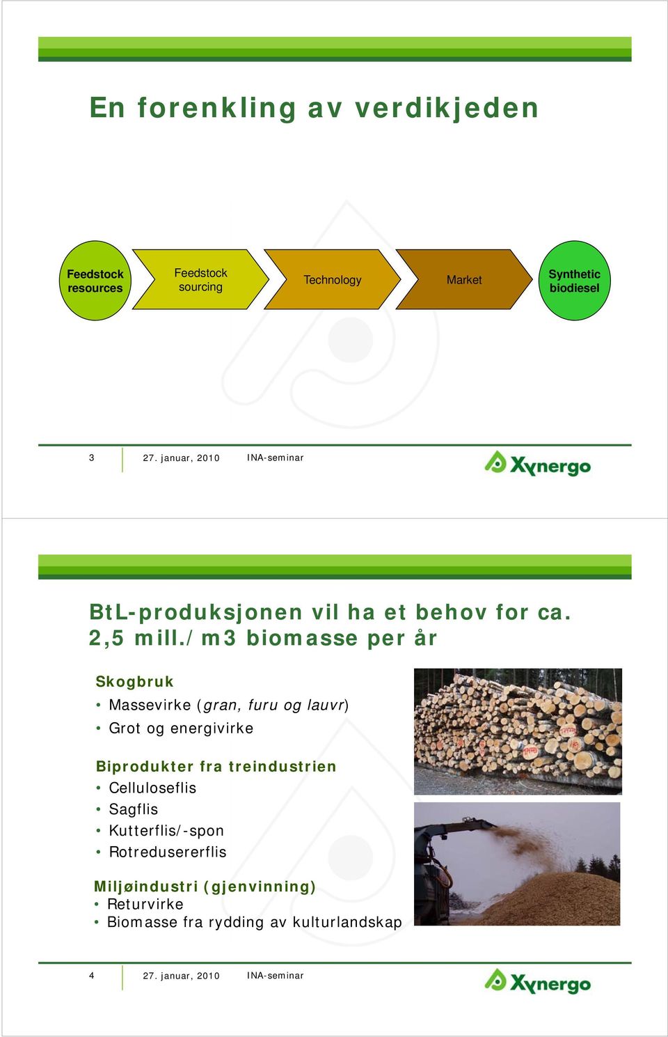 /m3 biomasse per år Skogbruk Massevirke (gran, furu og lauvr) Grot og energivirke Biprodukter