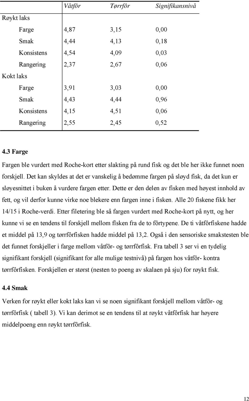 Det kan skyldes at det er vanskelig å bedømme fargen på sløyd fisk, da det kun er sløyesnittet i buken å vurdere fargen etter.