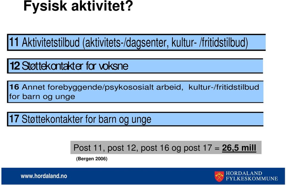 Støttekontakter for voksne 16 Annet forebyggende/psykososialt arbeid,