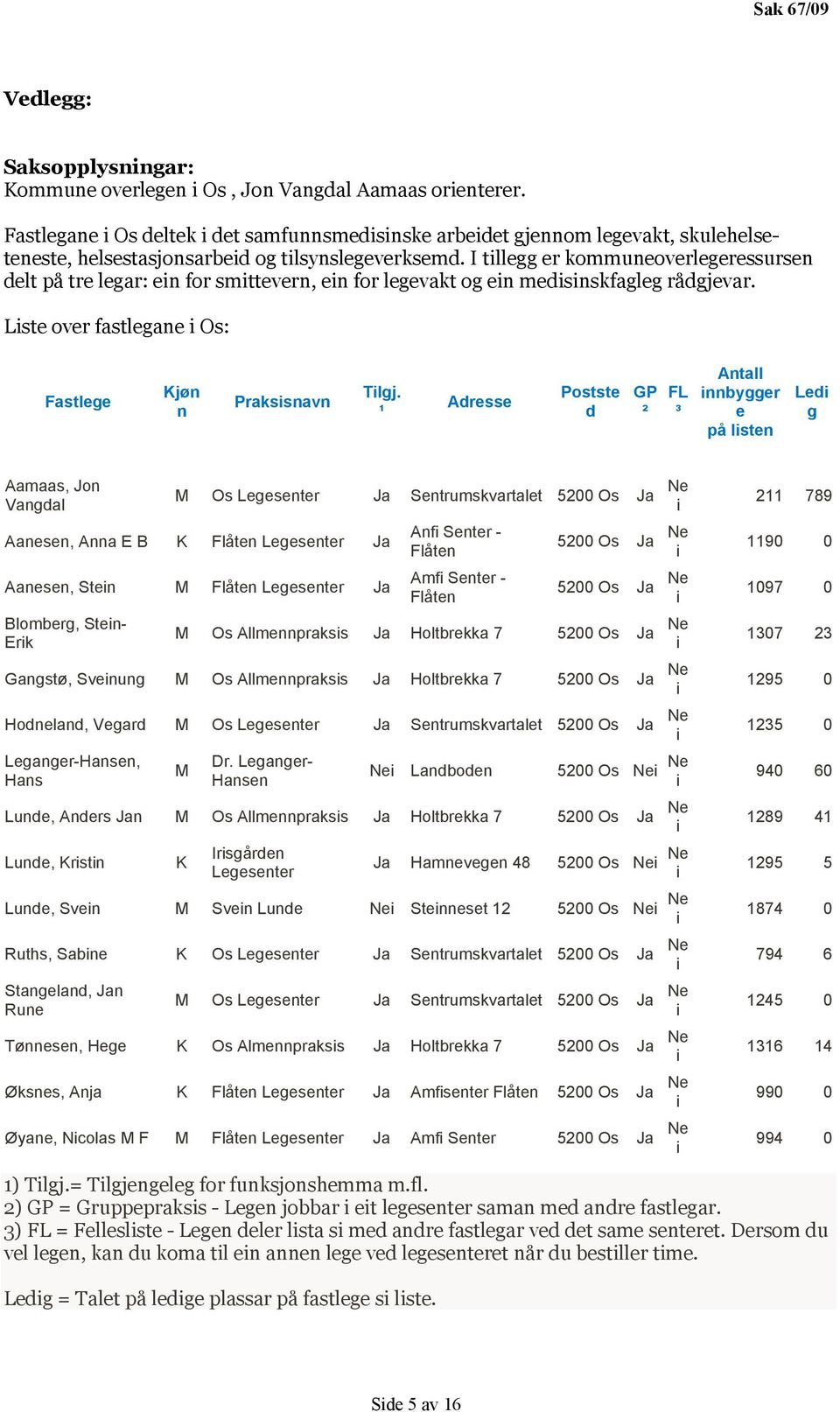 I tllegg er kommuneoverlegeressursen delt på tre legar: en for smttevern, en for legevakt og en medsnskfagleg rådgjevar. Lste over fastlegane Os: Fastlege Kjøn n Prakssnavn Tlgj.