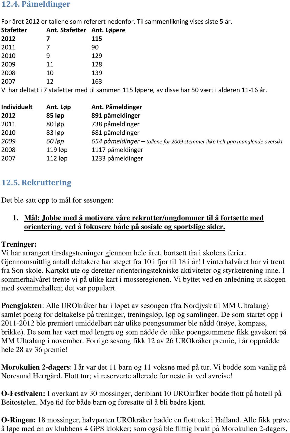 Individuelt Ant. Løp Ant.