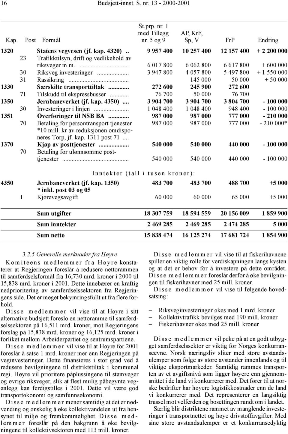 .. 3 947 800 4 057 800 5 497 800 + 1 550 000 31 Rassikring... 145 000 50 000 + 50 000 1330 Særskilte transporttiltak... 272 600 245 900 272 600 71 Tilskudd til ekspressbusser.
