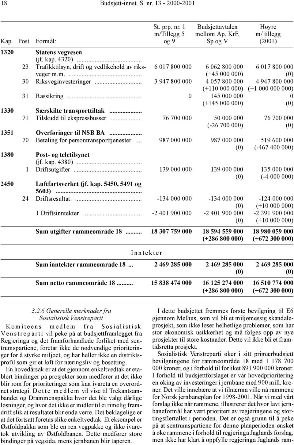 .. 76 700 000 50 000 000 (-26 700 000) 1351 Overføringer til NSB BA... 70 Betaling for persontransporttjenester... 987 000 000 987 000 000 (0) 1380 Post- og teletilsynet (jf. kap. 4380).