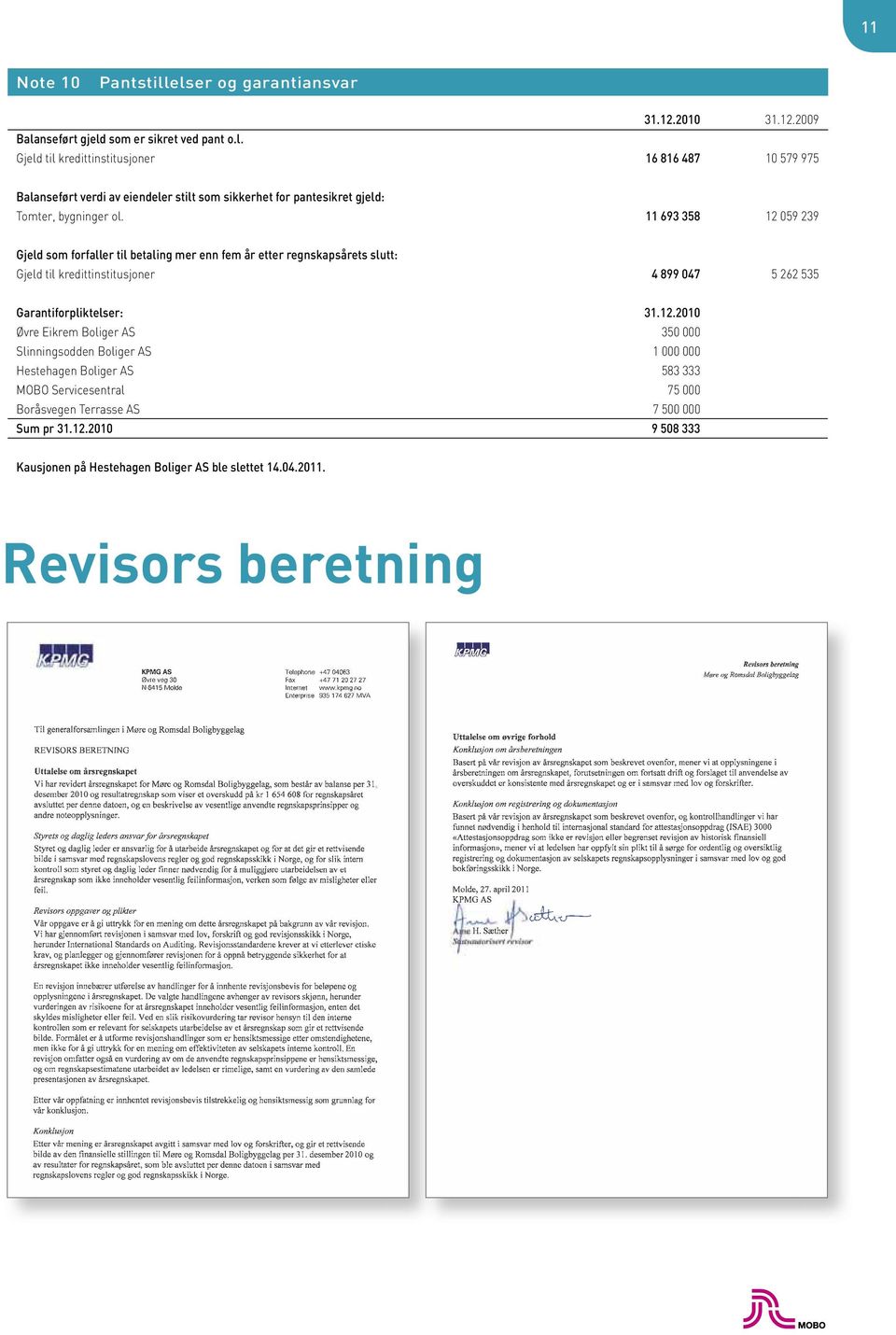 12.2010 Øvre Eikrem Boliger AS 350 000 Slinningsodden Boliger AS 1 000 000 Hestehagen Boliger AS 583 333 MOBO Servicesentral 75 000 Boråsvegen Terrasse AS 7 500 000 Sum pr 31.