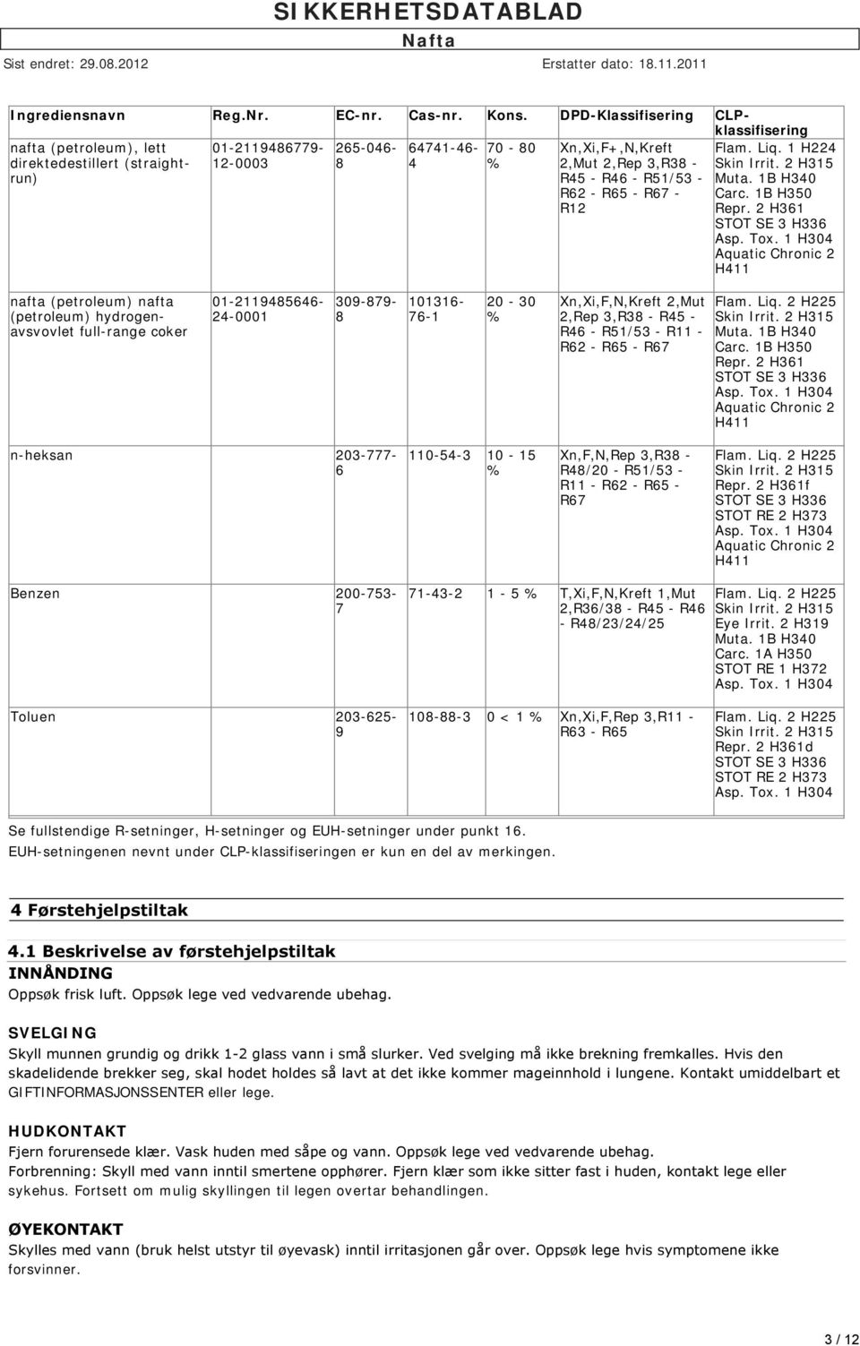 R51/53 - R62 - R65 - R67 - R12 Flam. Liq. 1 H224 Skin Irrit. 2 H315 Muta. 1B H340 Carc. 1B H350 Repr. 2 H361 STOT SE 3 H336 Asp. Tox.