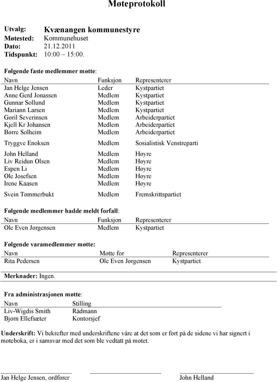 Kystpartiet Gøril Severinsen Medlem Arbeiderpartiet Kjell Kr Johansen Medlem Arbeiderpartiet Børre Solheim Medlem Arbeiderpartiet Tryggve Enoksen Medlem Sosialistisk Venstreparti John Helland Medlem