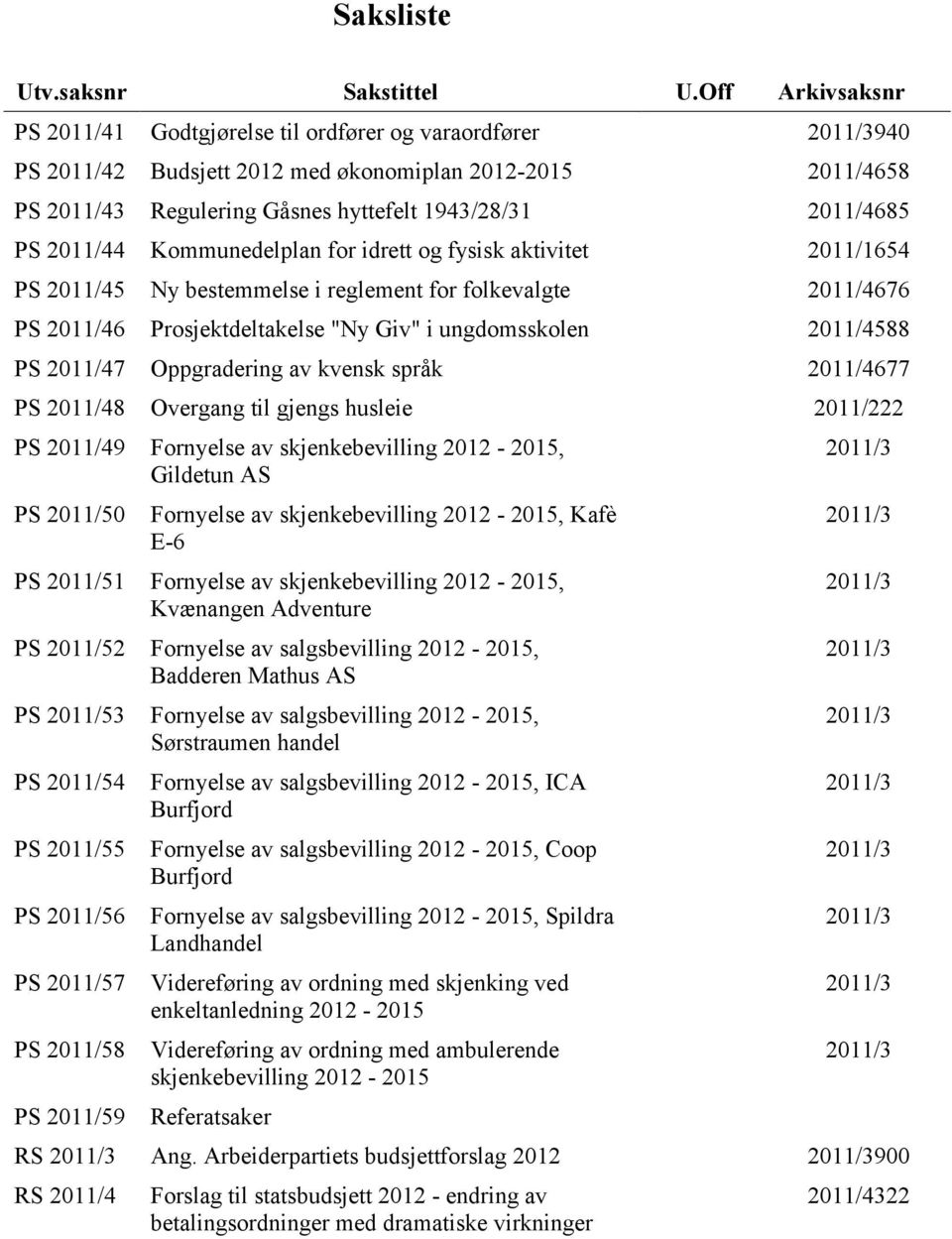 PS 2011/44 Kommunedelplan for idrett og fysisk aktivitet 2011/1654 PS 2011/45 Ny bestemmelse i reglement for folkevalgte 2011/4676 PS 2011/46 Prosjektdeltakelse "Ny Giv" i ungdomsskolen 2011/4588 PS