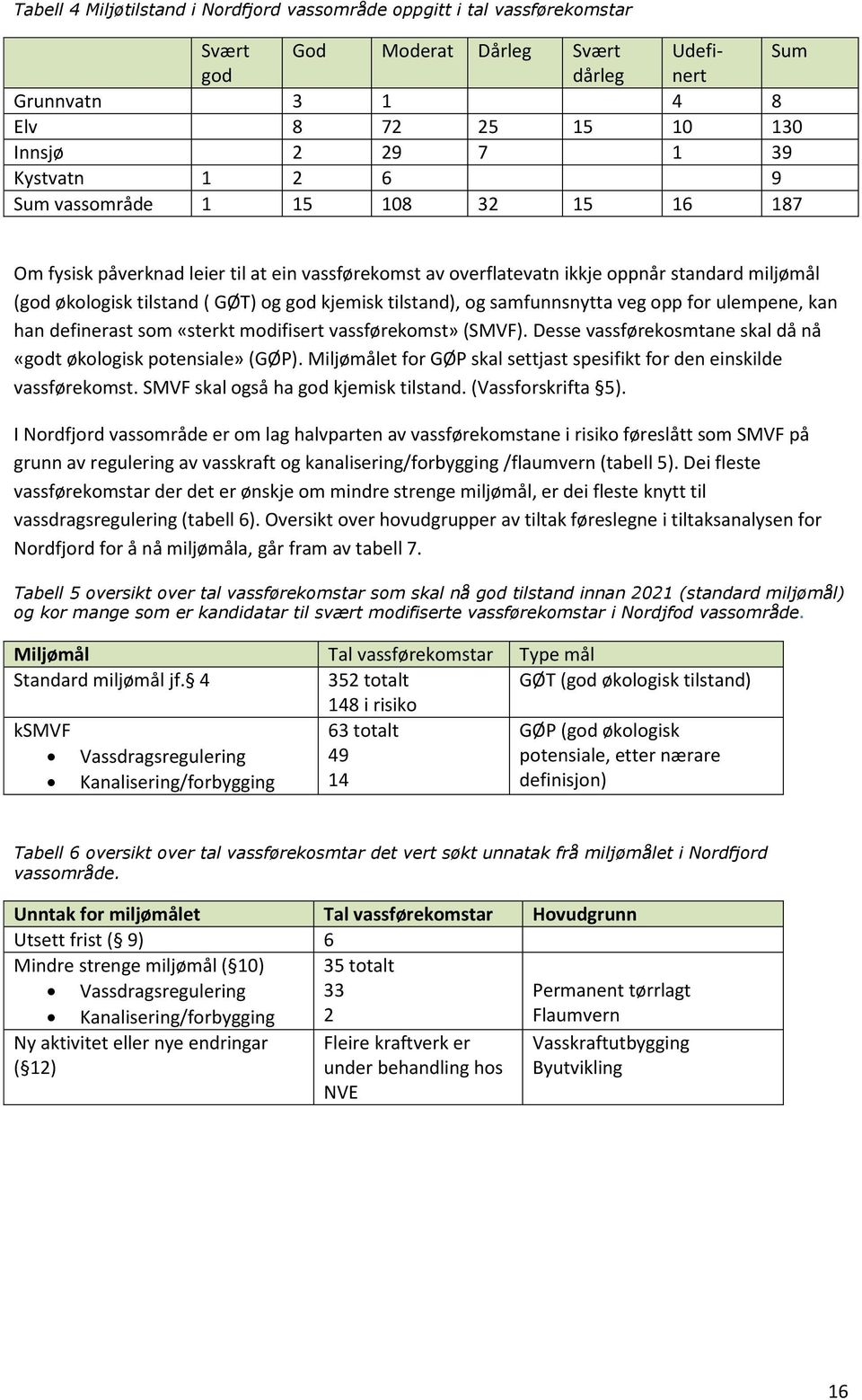 tilstand), og samfunnsnytta veg opp for ulempene, kan han definerast som «sterkt modifisert vassførekomst» (SMVF). Desse vassførekosmtane skal då nå «godt økologisk potensiale» (GØP).