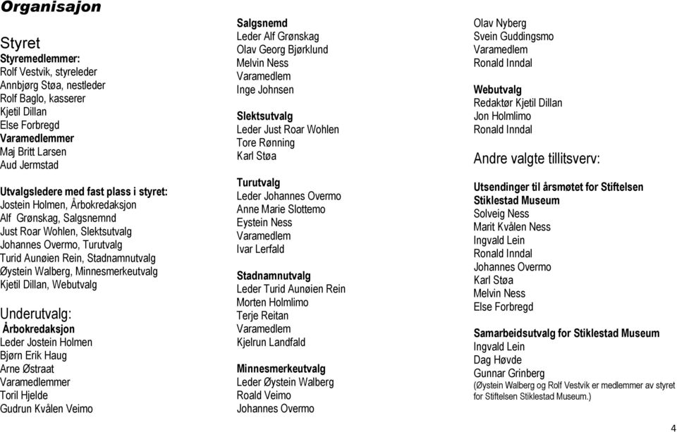 Minnesmerkeutvalg Kjetil Dillan, Webutvalg Underutvalg: Årbokredaksjon Leder Jostein Holmen Bjørn Erik Haug Arne Østraat Varamedlemmer Toril Hjelde Gudrun Kvålen Veimo Salgsnemd Leder Alf Grønskag