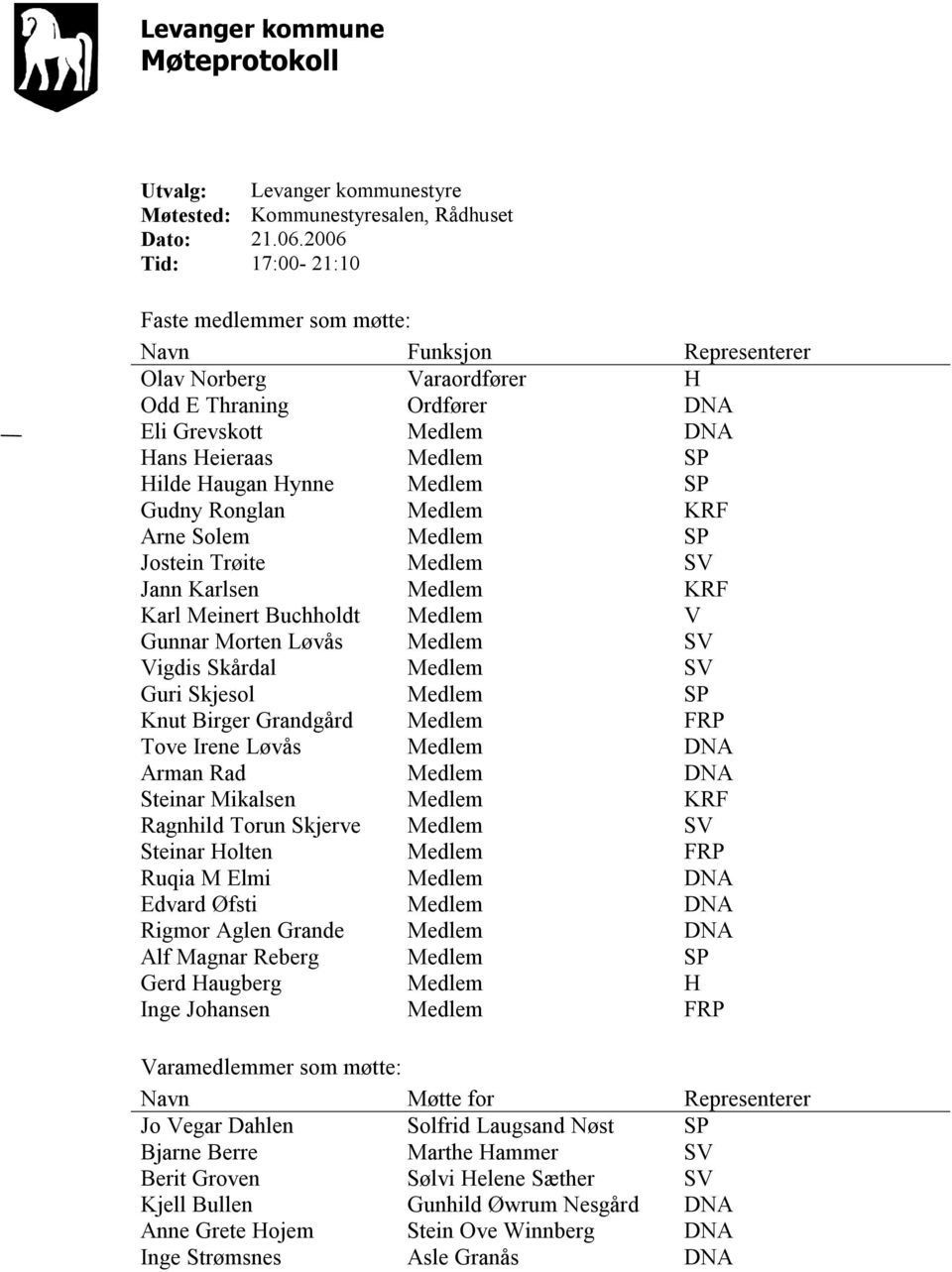 Hynne Medlem SP Gudny Ronglan Medlem KRF Arne Solem Medlem SP Jostein Trøite Medlem SV Jann Karlsen Medlem KRF Karl Meinert Buchholdt Medlem V Gunnar Morten Løvås Medlem SV Vigdis Skårdal Medlem SV