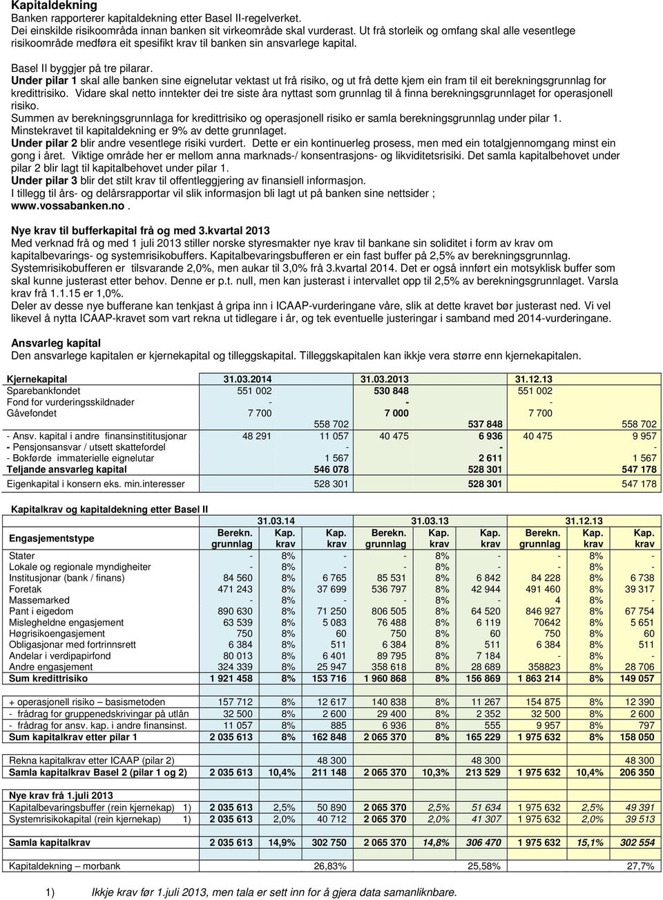 Under pilar 1 skal alle banken sine eignelutar vektast ut frå risiko, og ut frå dette kjem ein fram til eit berekningsgrunnlag for kredittrisiko.