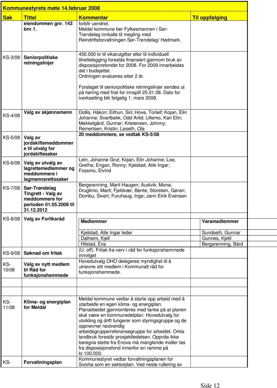 000 kr til vikarutgifter eller til individuell tilrettelegging foreslås finansiert gjennom bruk av disposisjonsfondet for 2008. For 2009 innarbeides det i budsjettet. Ordningen evalueres etter 2 år.