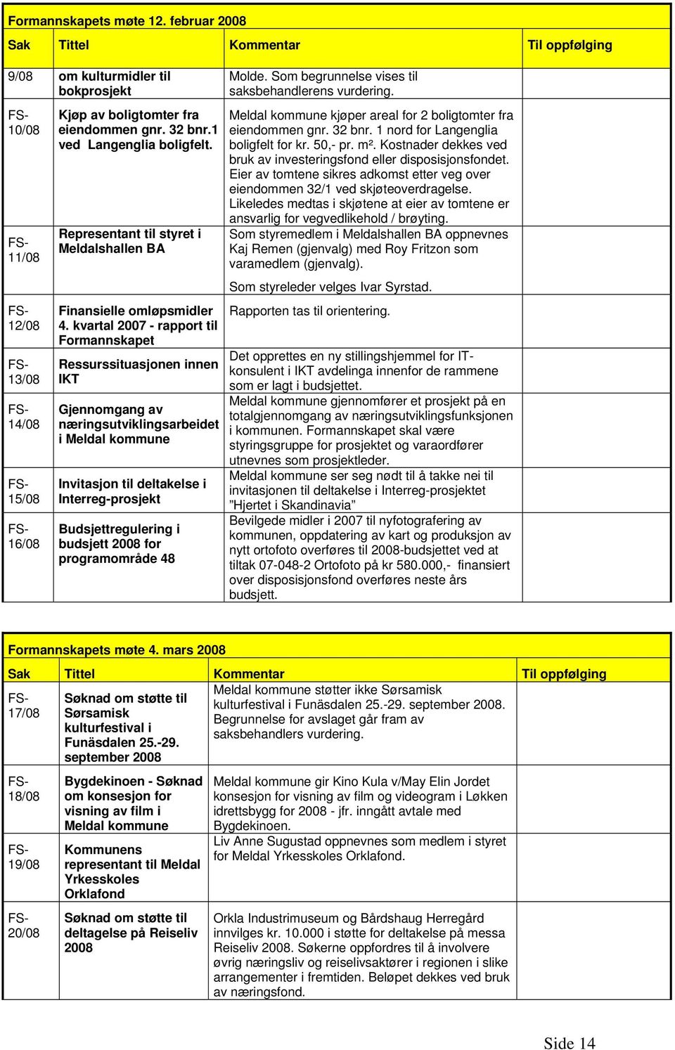 kvartal 2007 - rapport til Formannskapet Ressurssituasjonen innen IKT Gjennomgang av næringsutviklingsarbeidet i Meldal kommune Invitasjon til deltakelse i Interreg-prosjekt Budsjettregulering i