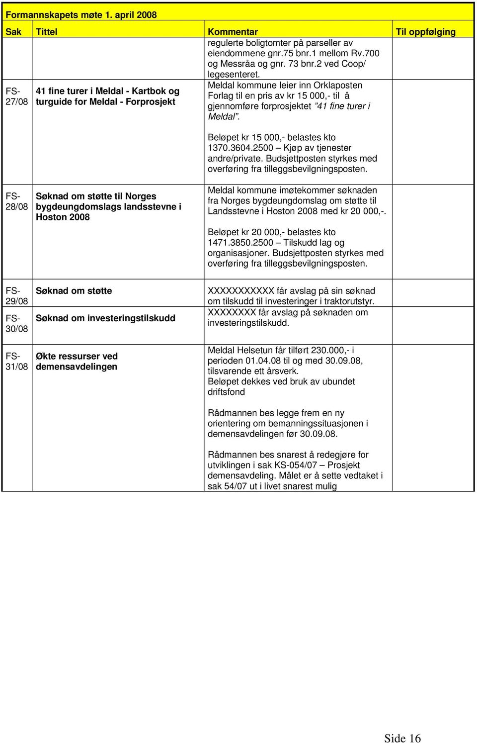 Meldal. Beløpet kr 15 000,- belastes kto 1370.3604.2500 Kjøp av tjenester andre/private. Budsjettposten styrkes med overføring fra tilleggsbevilgningsposten.