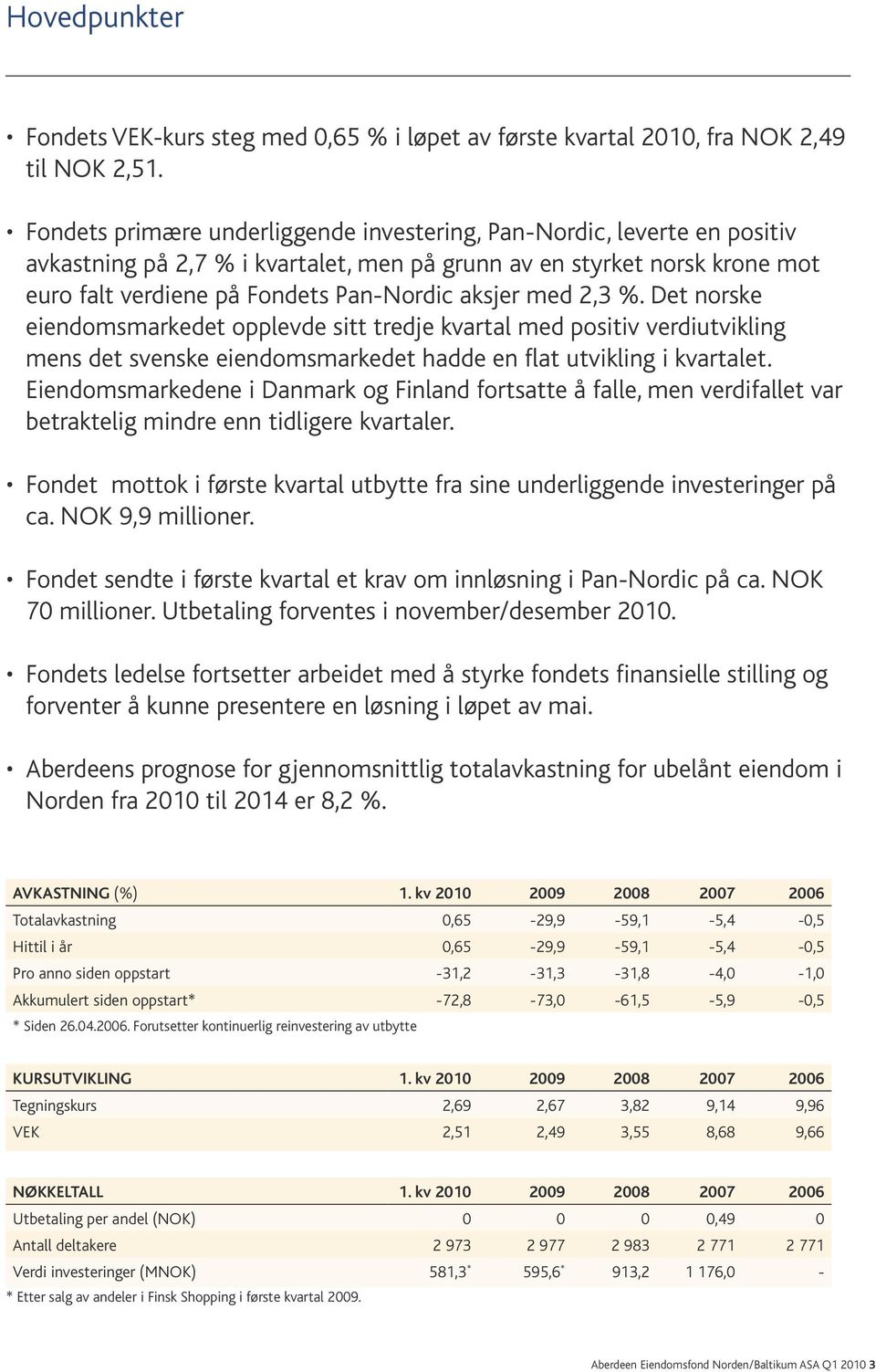 med 2,3 %. Det norske eiendomsmarkedet opplevde sitt tredje kvartal med positiv verdiutvikling mens det svenske eiendomsmarkedet hadde en fl at utvikling i kvartalet.