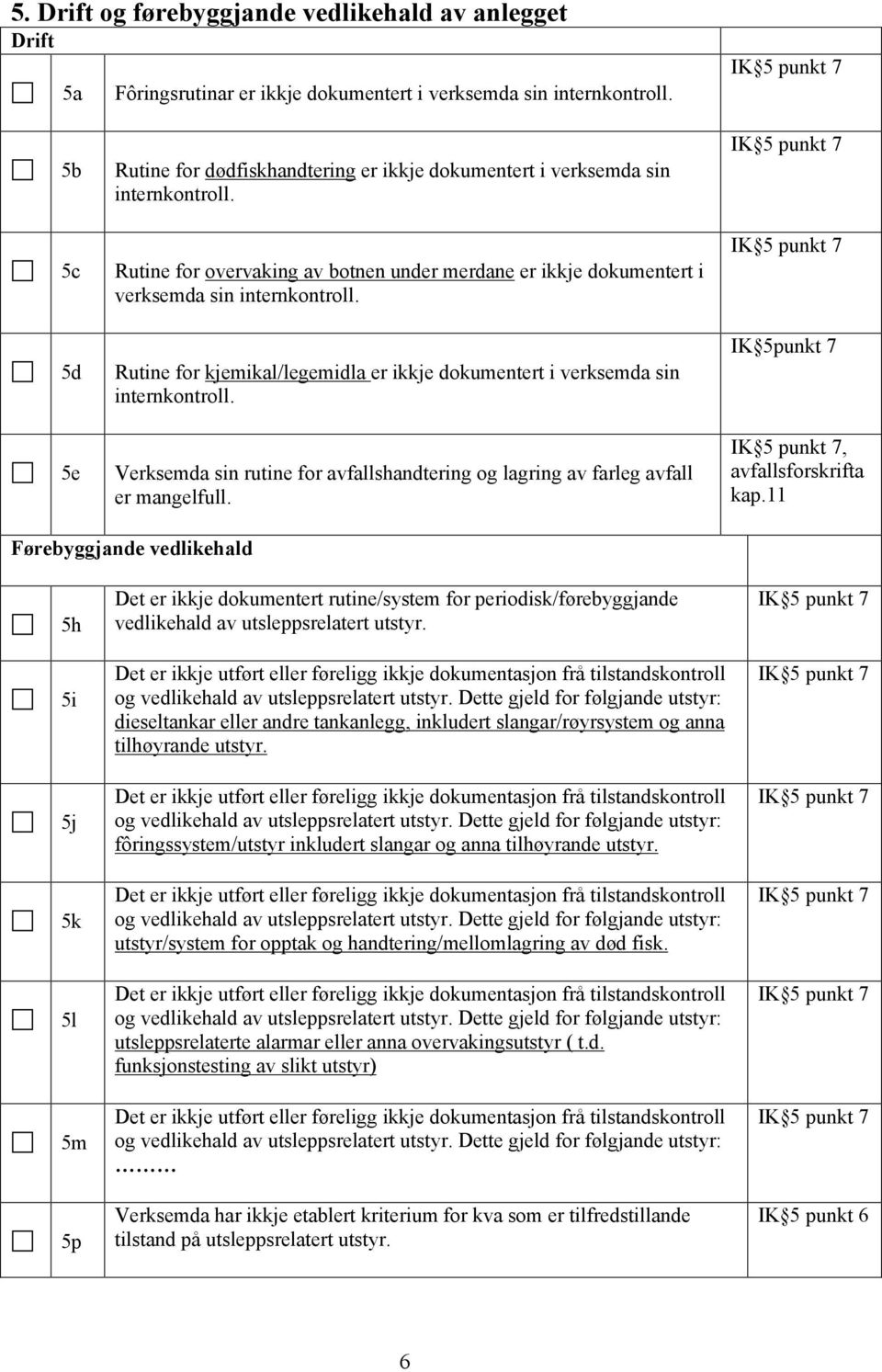 Rutine for kjemikal/legemidla er ikkje dokumentert i verksemda sin internkontroll. Verksemda sin rutine for avfallshandtering og lagring av farleg avfall er mangelfull.