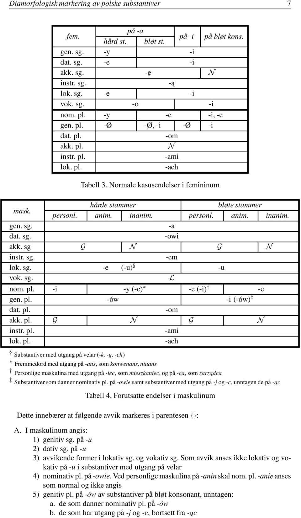 personl. anim. inanim. gen. sg. -a dat. sg. -owi akk. sg G N G N instr. sg. -em lok. sg. -e (-u) -u vok. sg. L nom. pl. -i -y (-e) -e (-i) -e gen. pl. -ów -i (-ów) dat. pl. -om akk. pl. G N G N instr. pl. -ami lok.