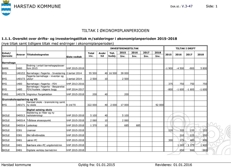 1.1. Oversikt over drifts- og investeringstiltak m/salderinger i økonomiplanperioden 2015-2018 (nye tiltak samt ligere tiltak med endringer i økonomiplanperioden) Barnehage BARN 0480 Endring i antall