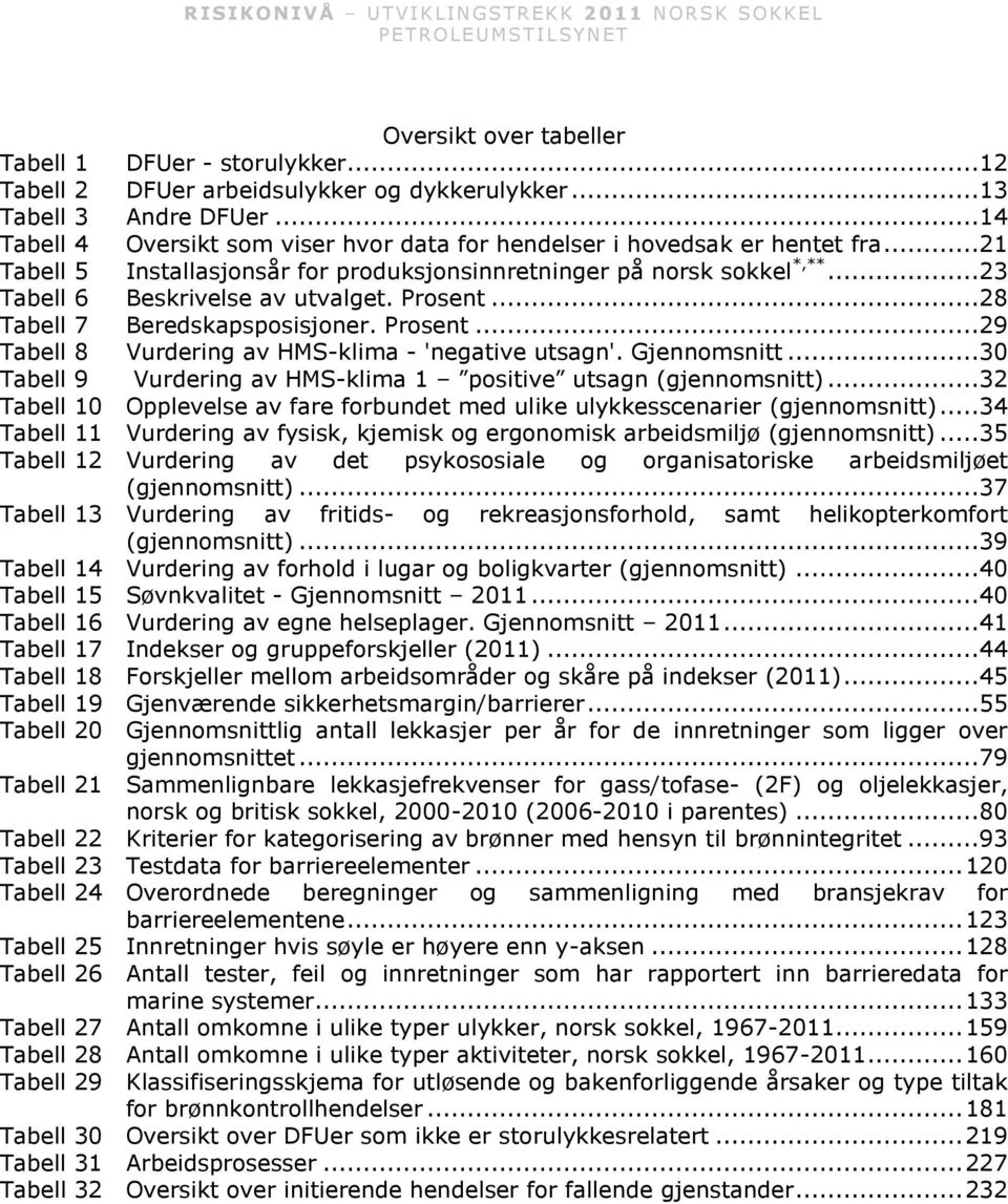 Prosent...28 Tabell 7 Beredskapsposisjoner. Prosent...29 Tabell 8 Vurdering av HMS-klima - 'negative utsagn'. Gjennomsnitt...30 Tabell 9 Vurdering av HMS-klima 1 positive utsagn (gjennomsnitt).