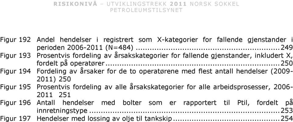 .. 250 Figur 194 Fordeling av årsaker for de to operatørene med flest antall hendelser (2009-2011) 250 Figur 195 Prosentvis fordeling av alle