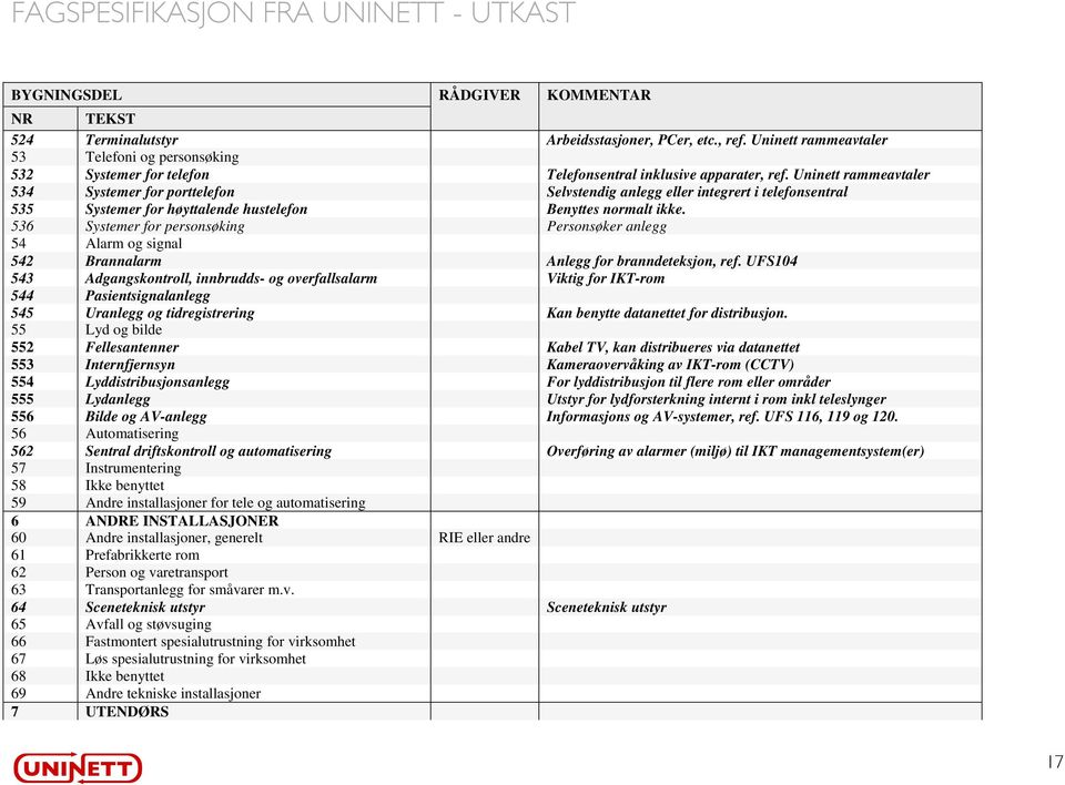 Uninett rammeavtaler 534 Systemer for porttelefon Selvstendig anlegg eller integrert i telefonsentral 535 Systemer for høyttalende hustelefon Benyttes normalt ikke.