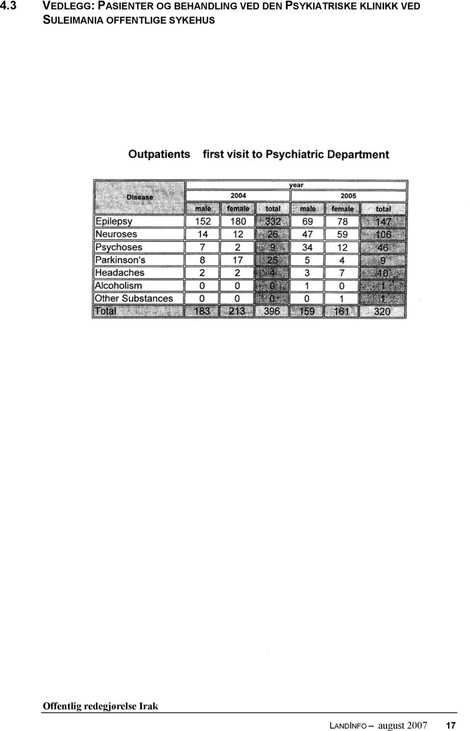 PSYKIATRISKE KLINIKK VED