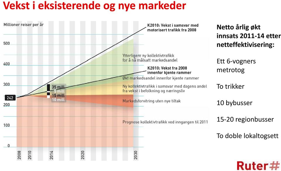 netteffektivisering: Ett 6 vogners metrotog