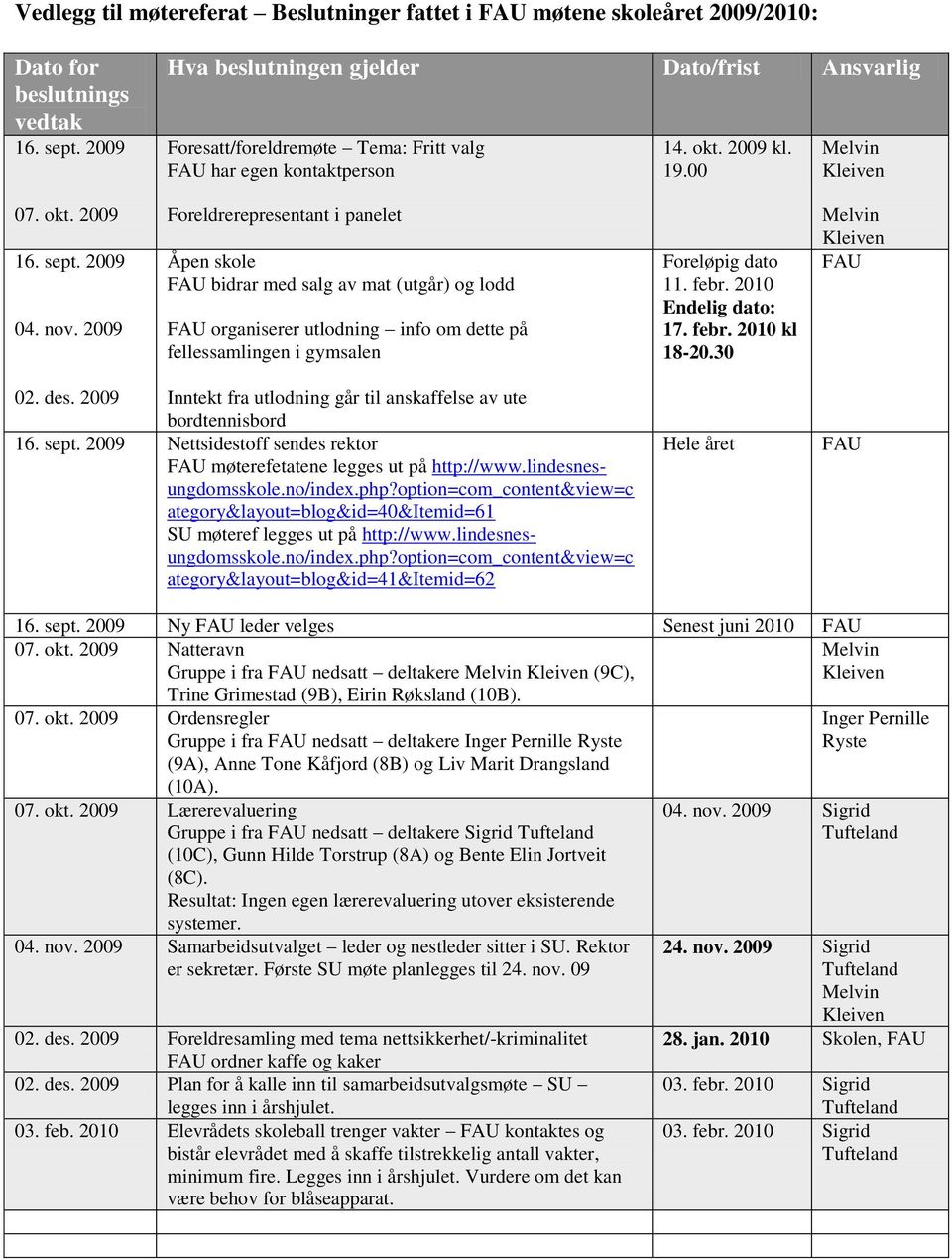 2009 Foreldrerepresentant i panelet Åpen skole FAU bidrar med salg av mat (utgår) og lodd FAU organiserer utlodning info om dette på fellessamlingen i gymsalen Foreløpig dato 11. febr.