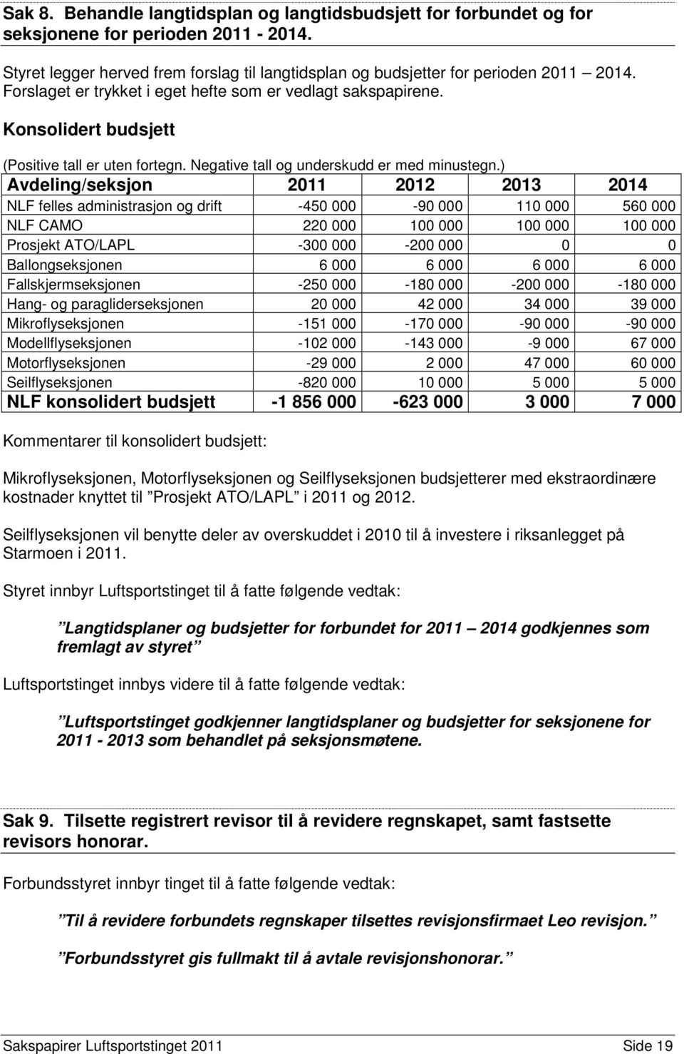 ) Avdeling/seksjon 2011 2012 2013 2014 NLF felles administrasjon og drift -450 000-90 000 110 000 560 000 NLF CAMO 220 000 100 000 100 000 100 000 Prosjekt ATO/LAPL -300 000-200 000 0 0