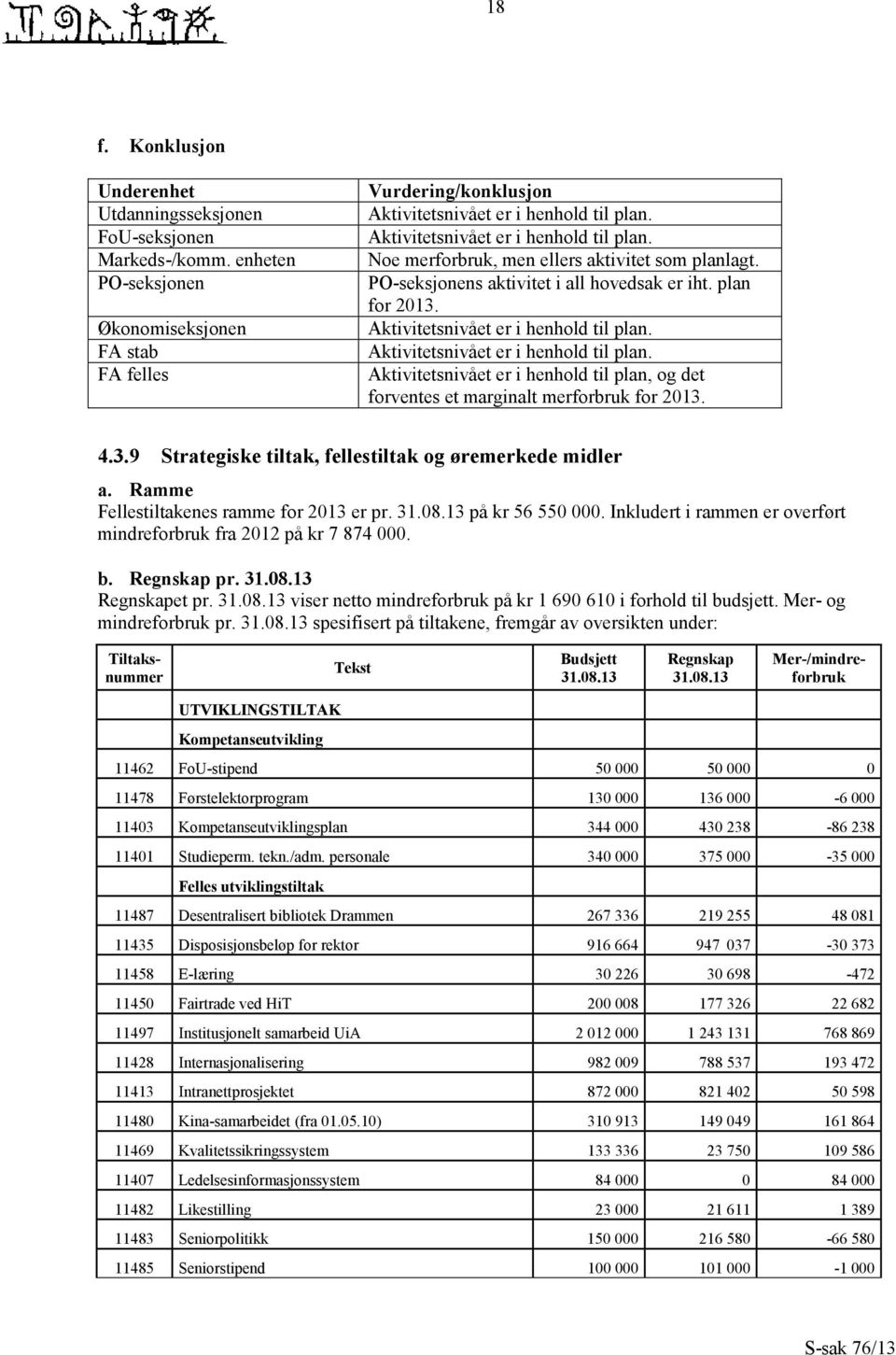 Aktivitetsnivået er i henhold til plan. Aktivitetsnivået er i henhold til plan, og det forventes et marginalt merforbruk for 2013. 4.3.9 Strategiske tiltak, fellestiltak og øremerkede midler a.